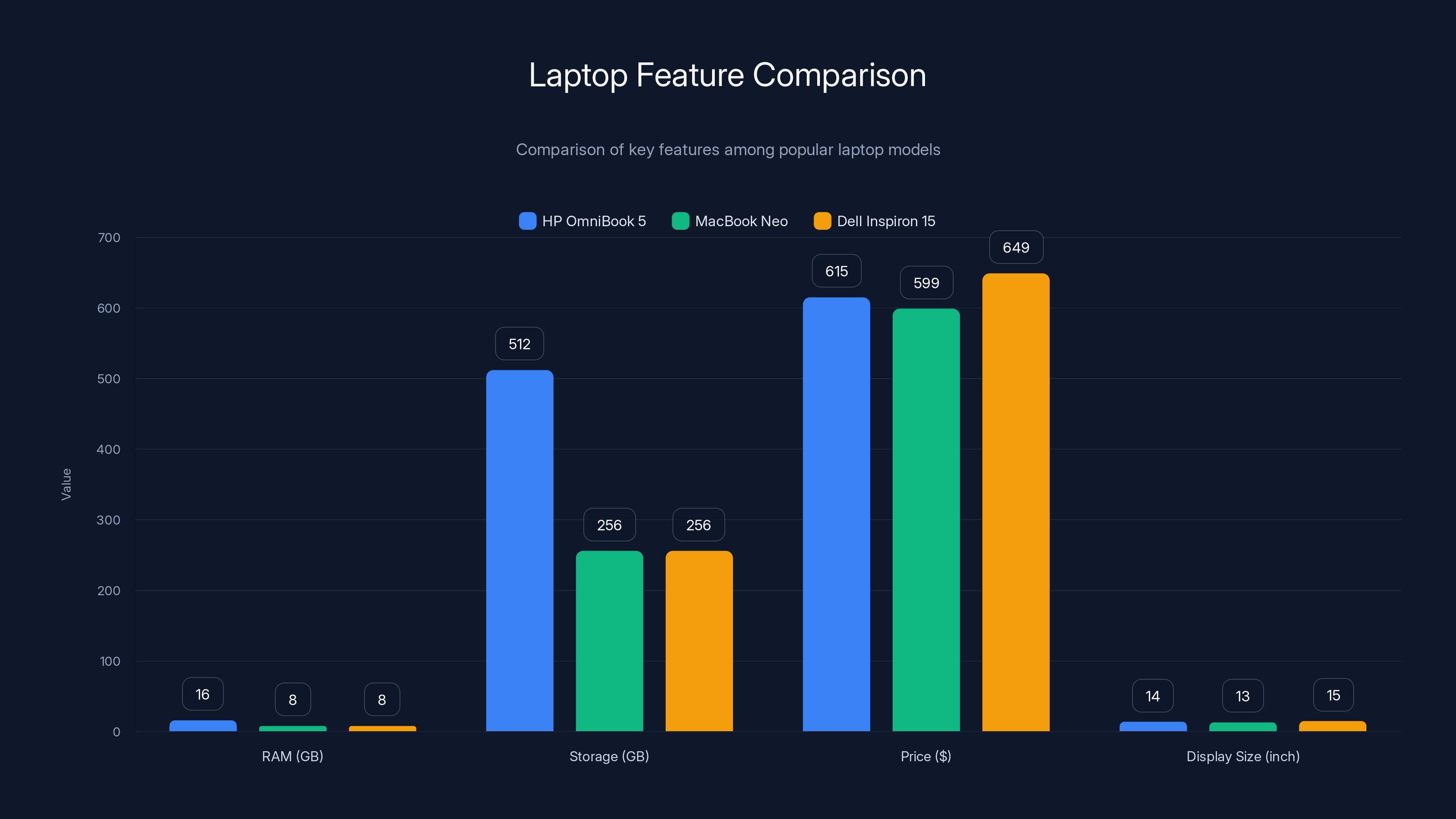 Laptop Feature Comparison