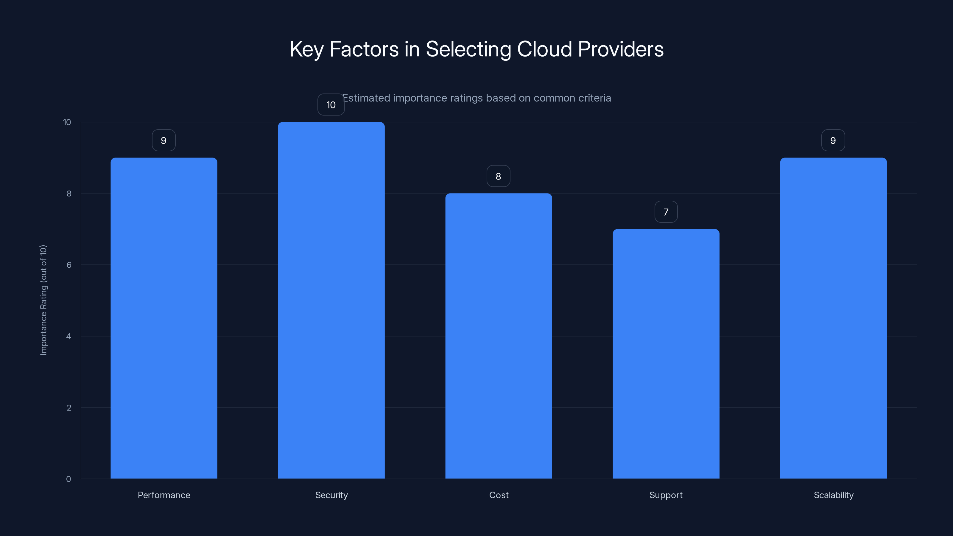 Key Factors in Selecting Cloud Providers