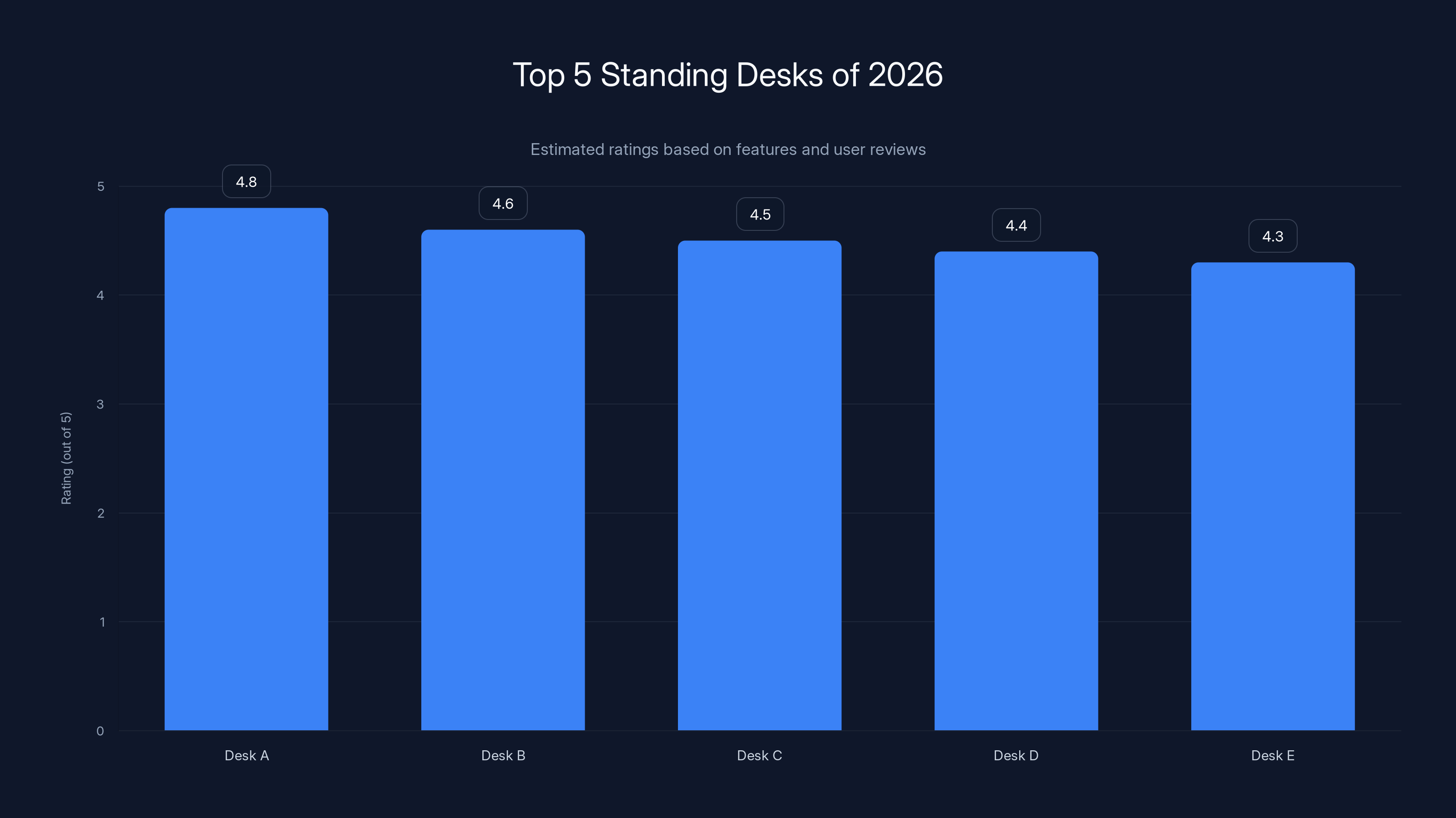 Top 5 Standing Desks of 2026