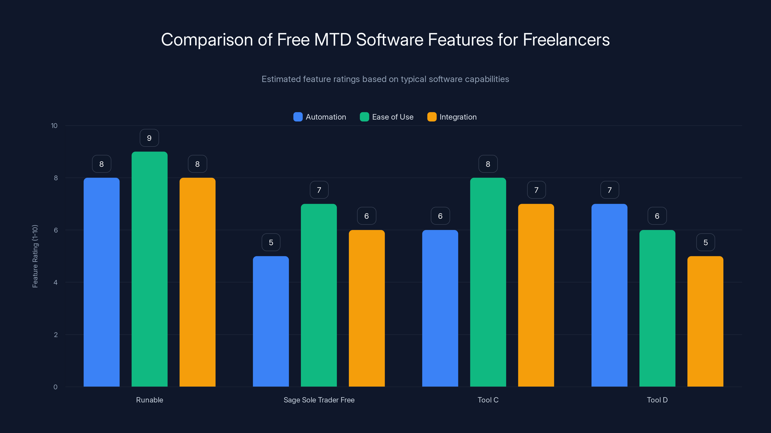 Comparison of Free MTD Software Features for Freelancers