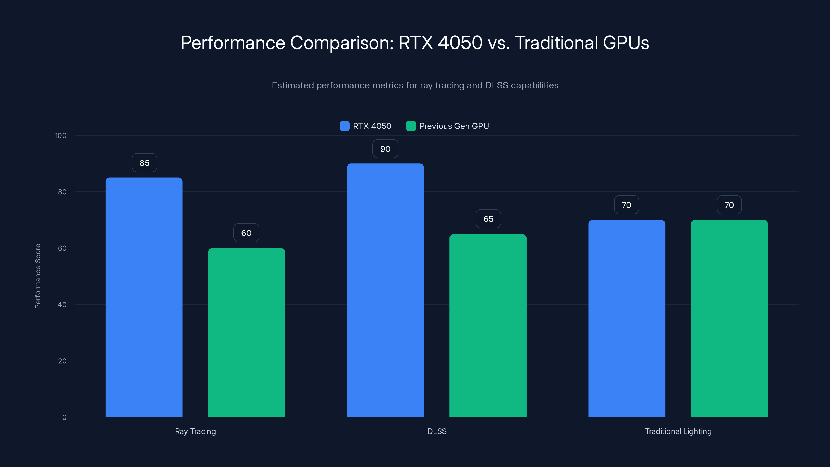 Performance Comparison: RTX 4050 vs. Traditional GPUs