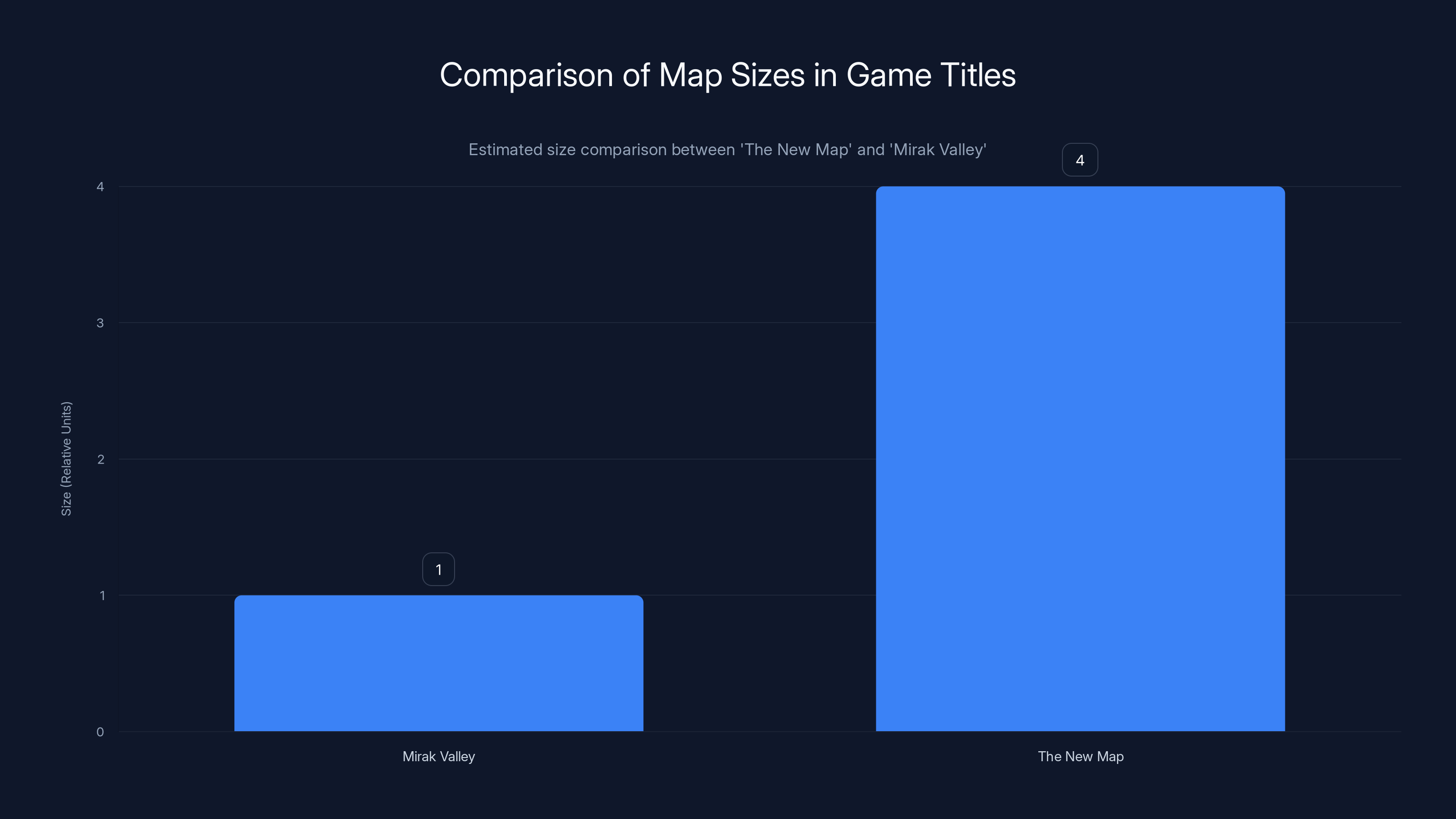 Comparison of Map Sizes in Game Titles