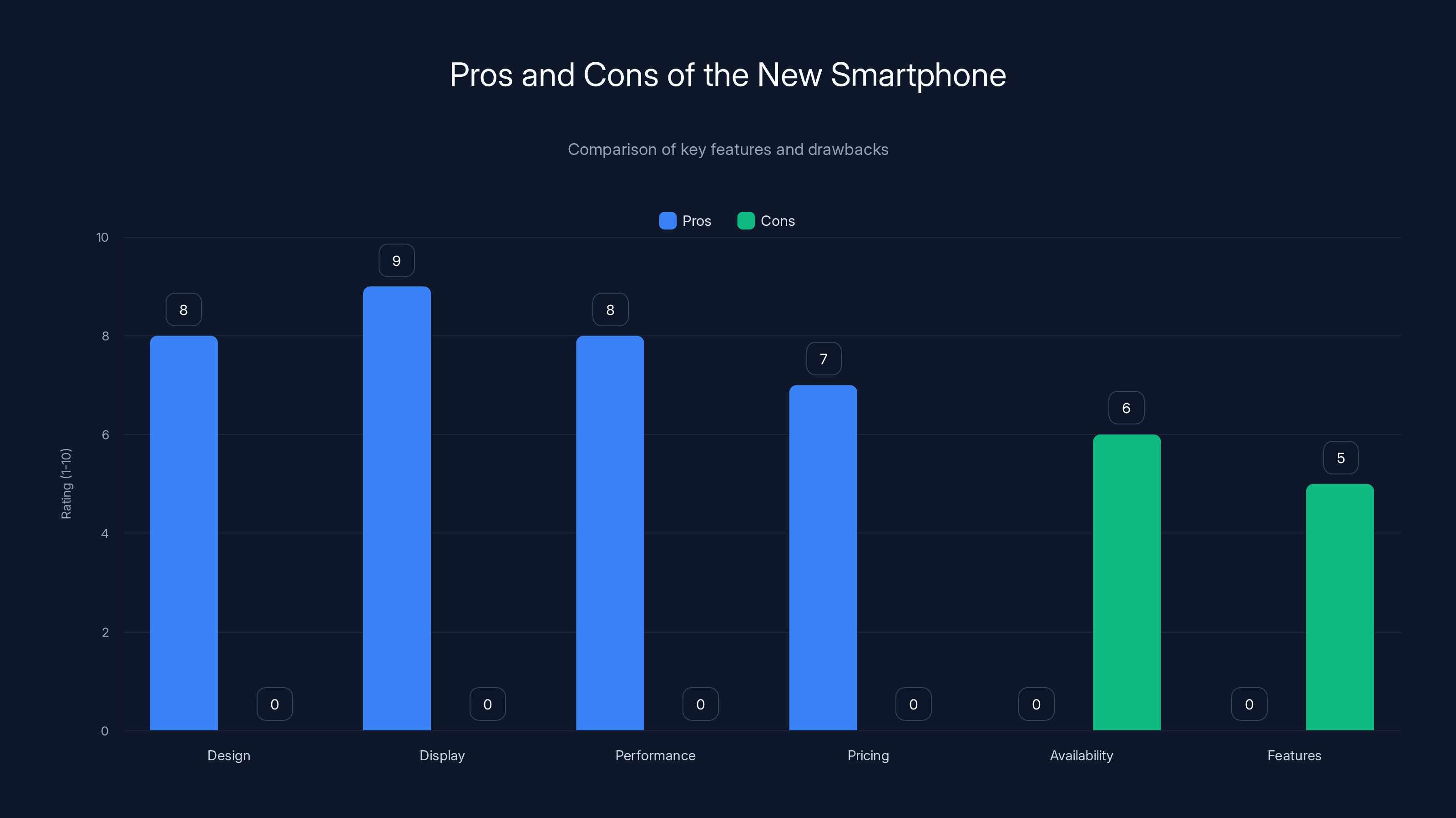 Pros and Cons of the New Smartphone