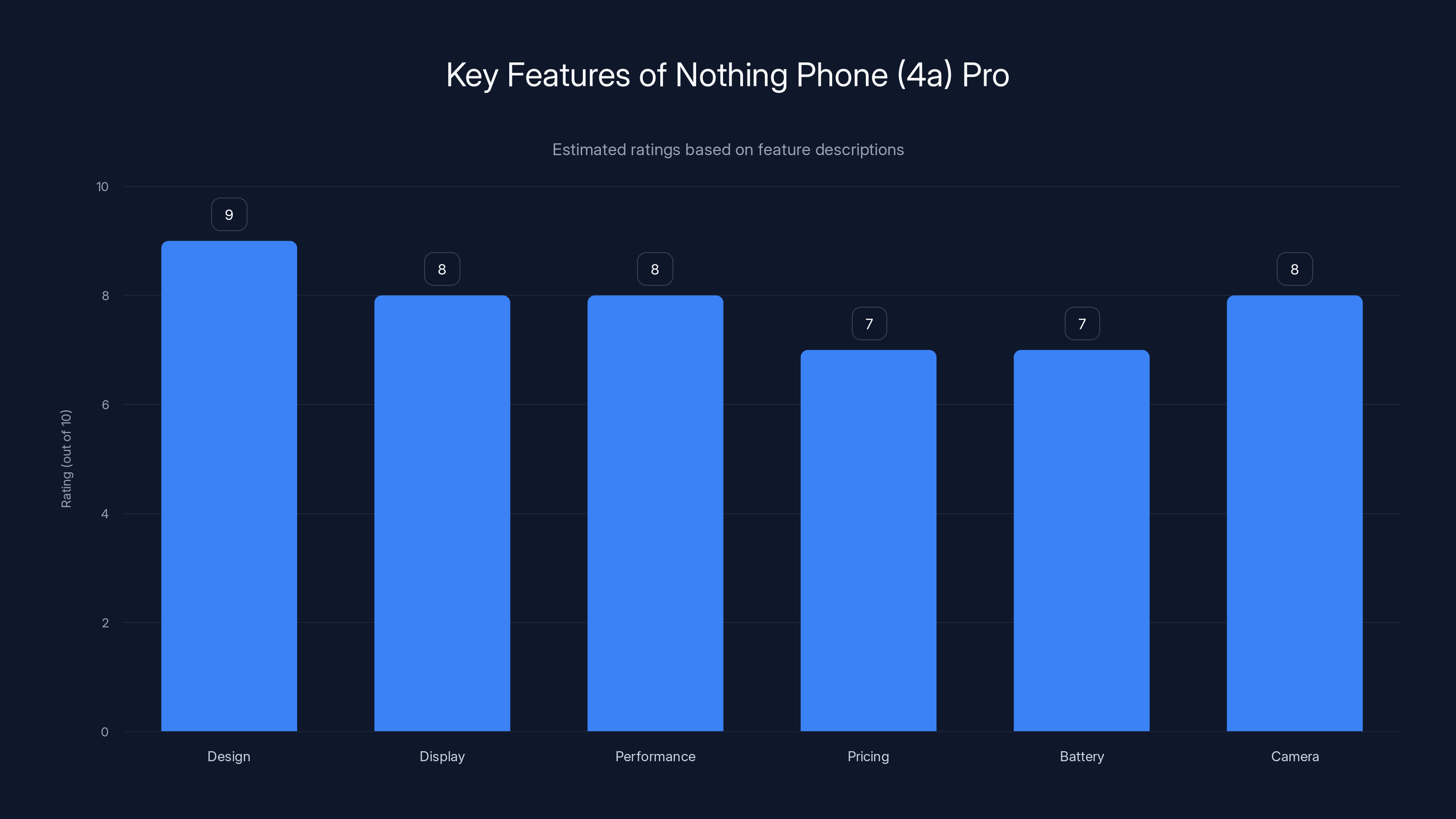 Key Features of Nothing Phone (4a) Pro