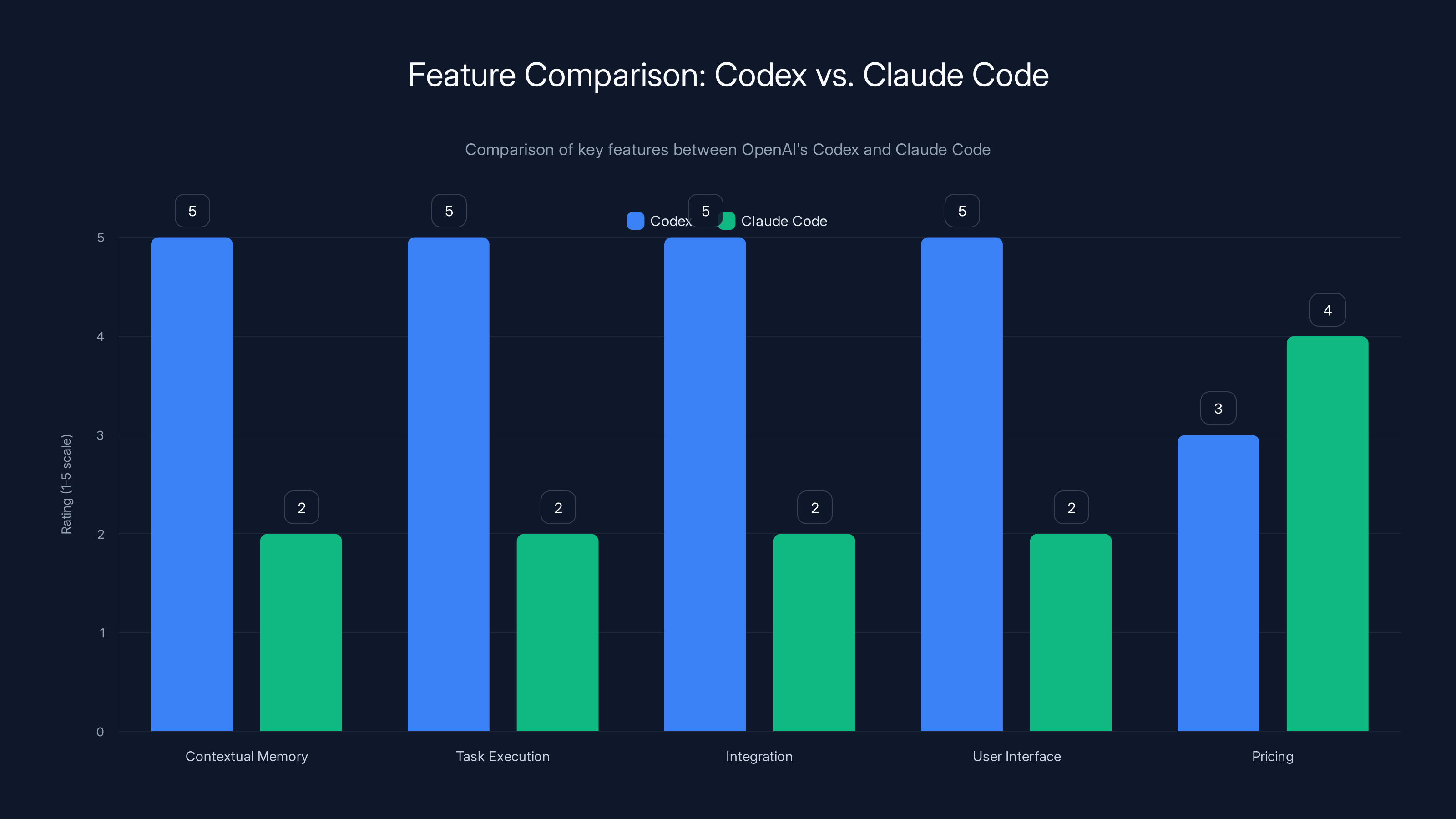 Feature Comparison: Codex vs. Claude Code