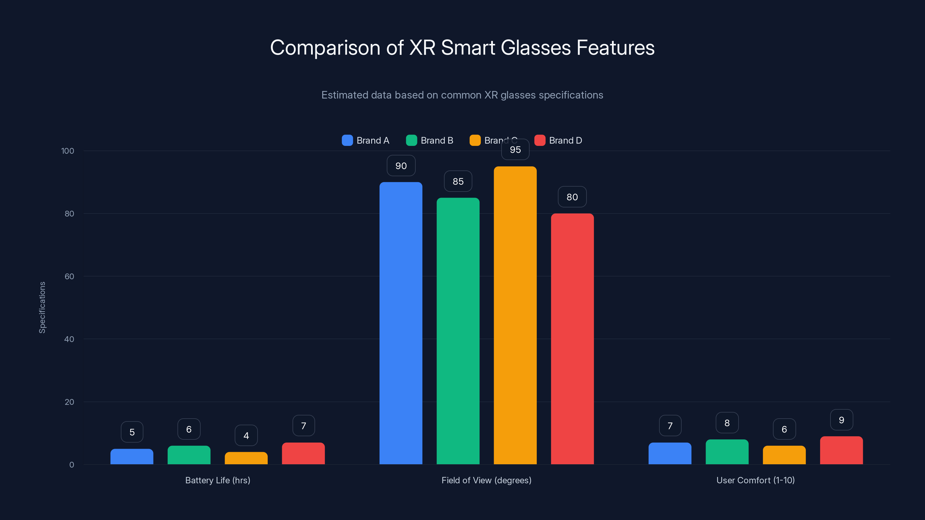 Comparison of XR Smart Glasses Features
