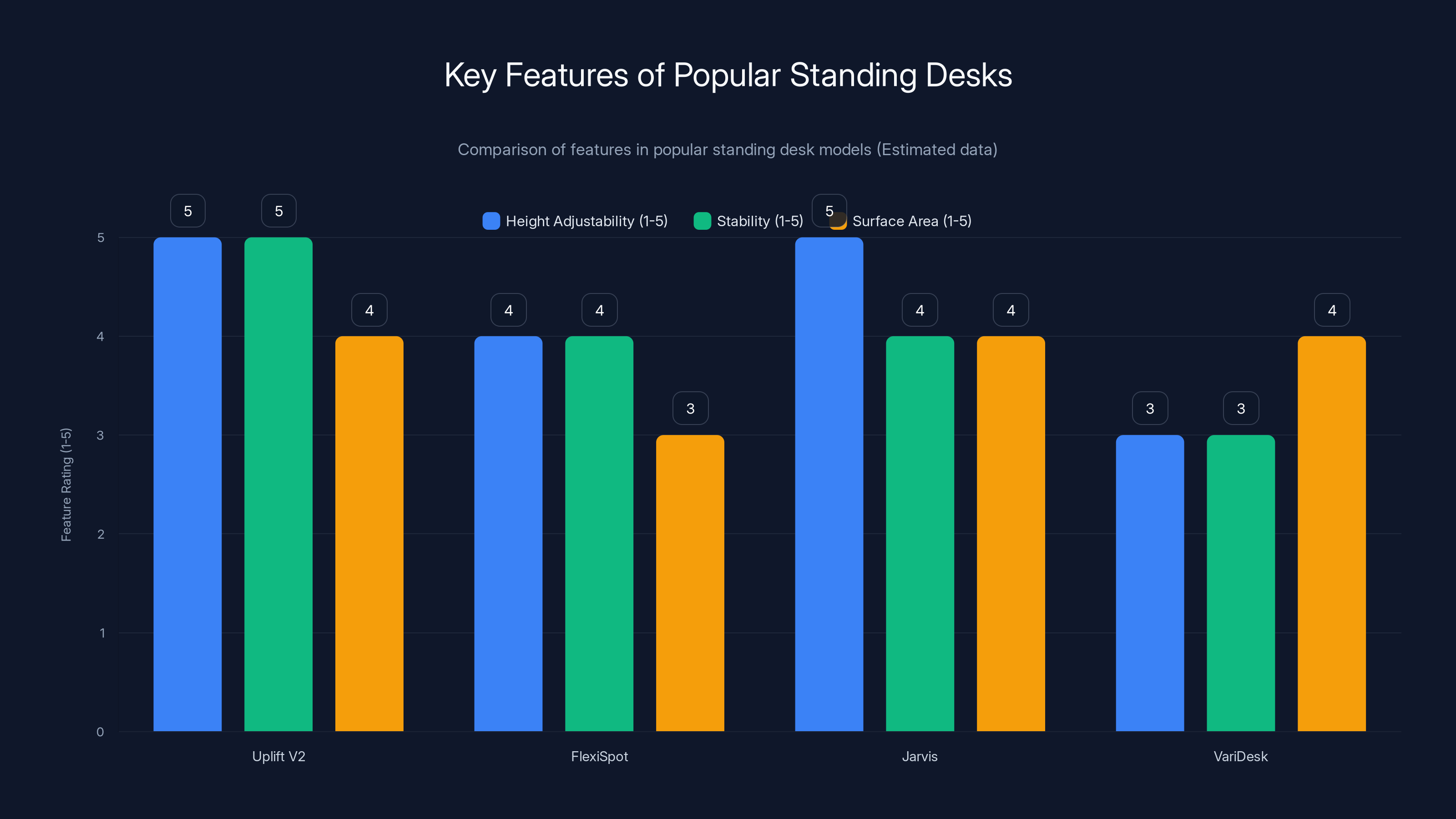 Key Features of Popular Standing Desks