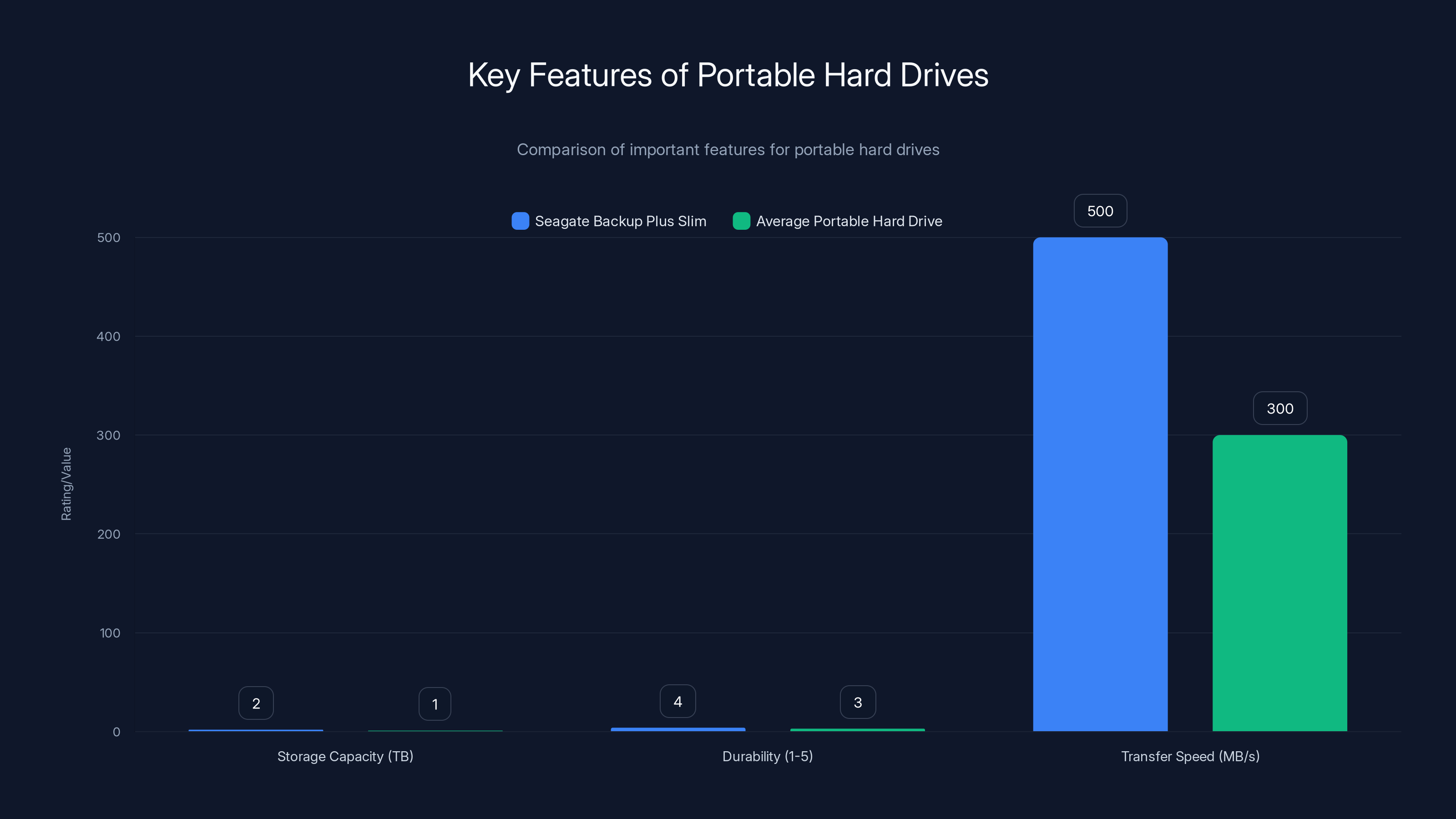 Key Features of Portable Hard Drives
