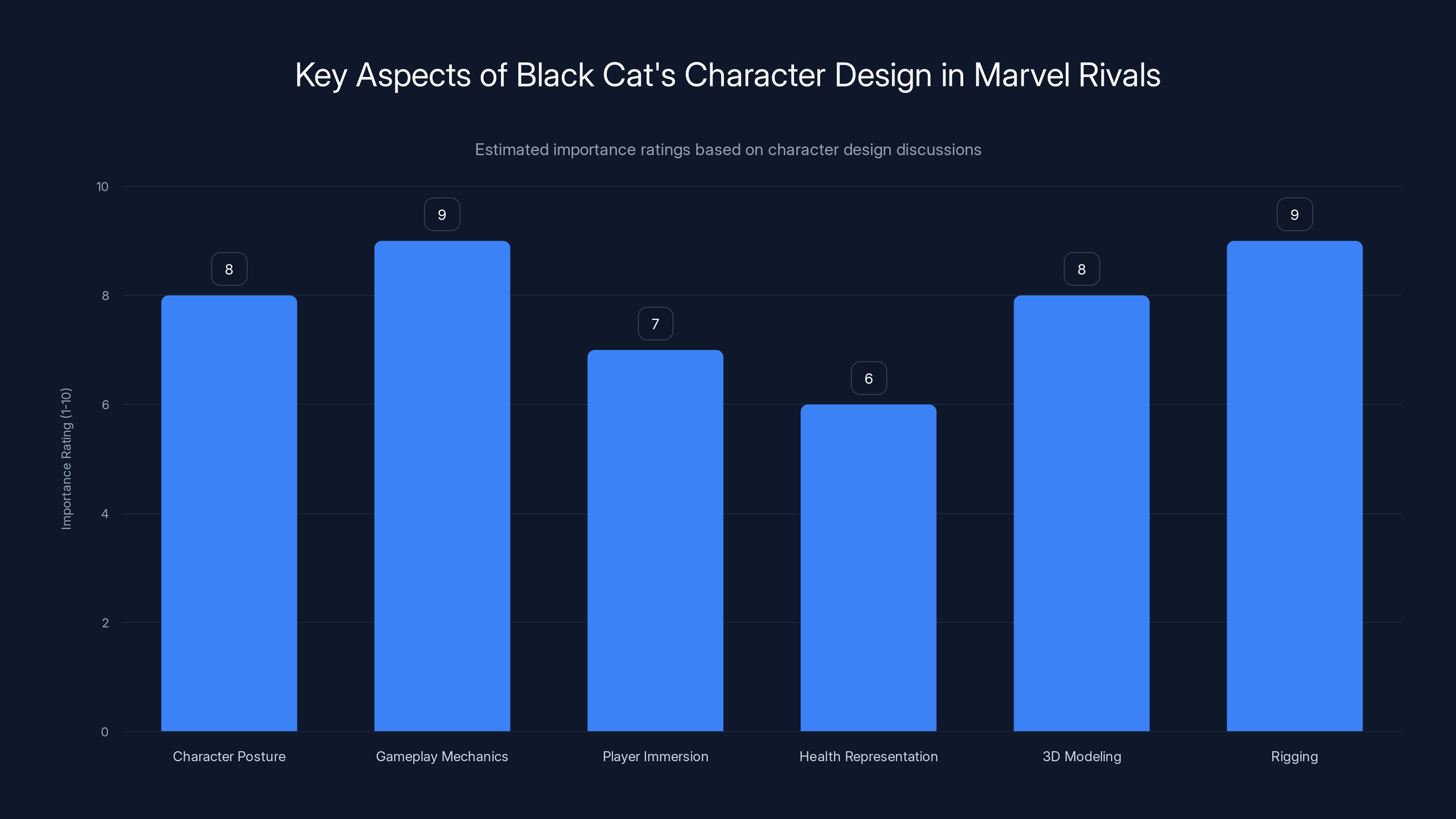 Key Aspects of Black Cat's Character Design in Marvel Rivals