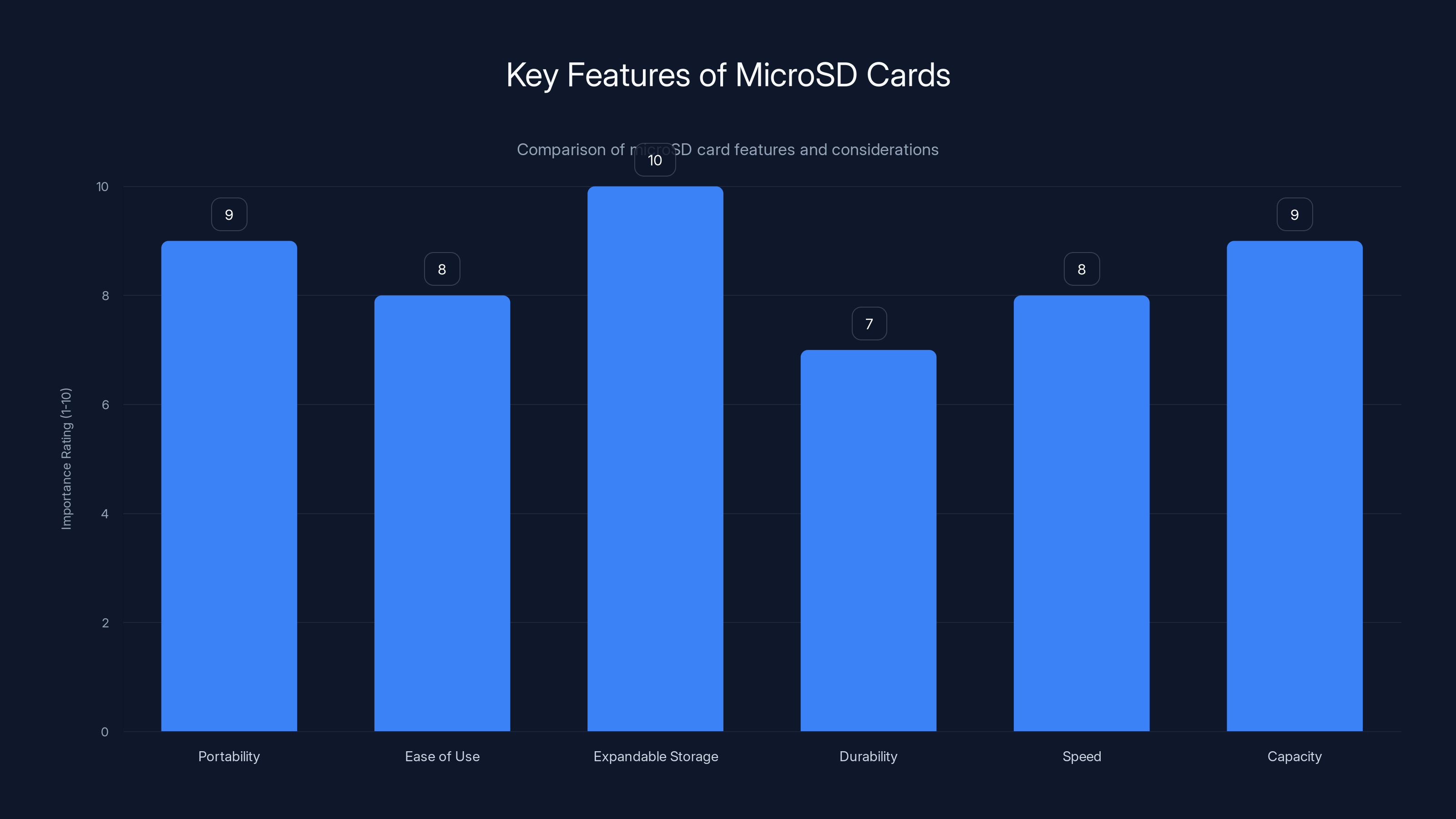 Key Features of MicroSD Cards