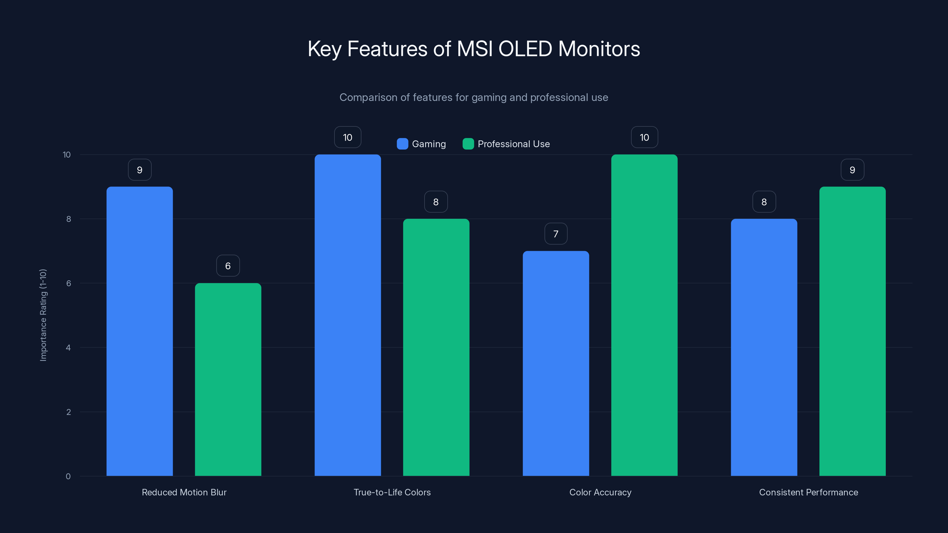 Key Features of MSI OLED Monitors