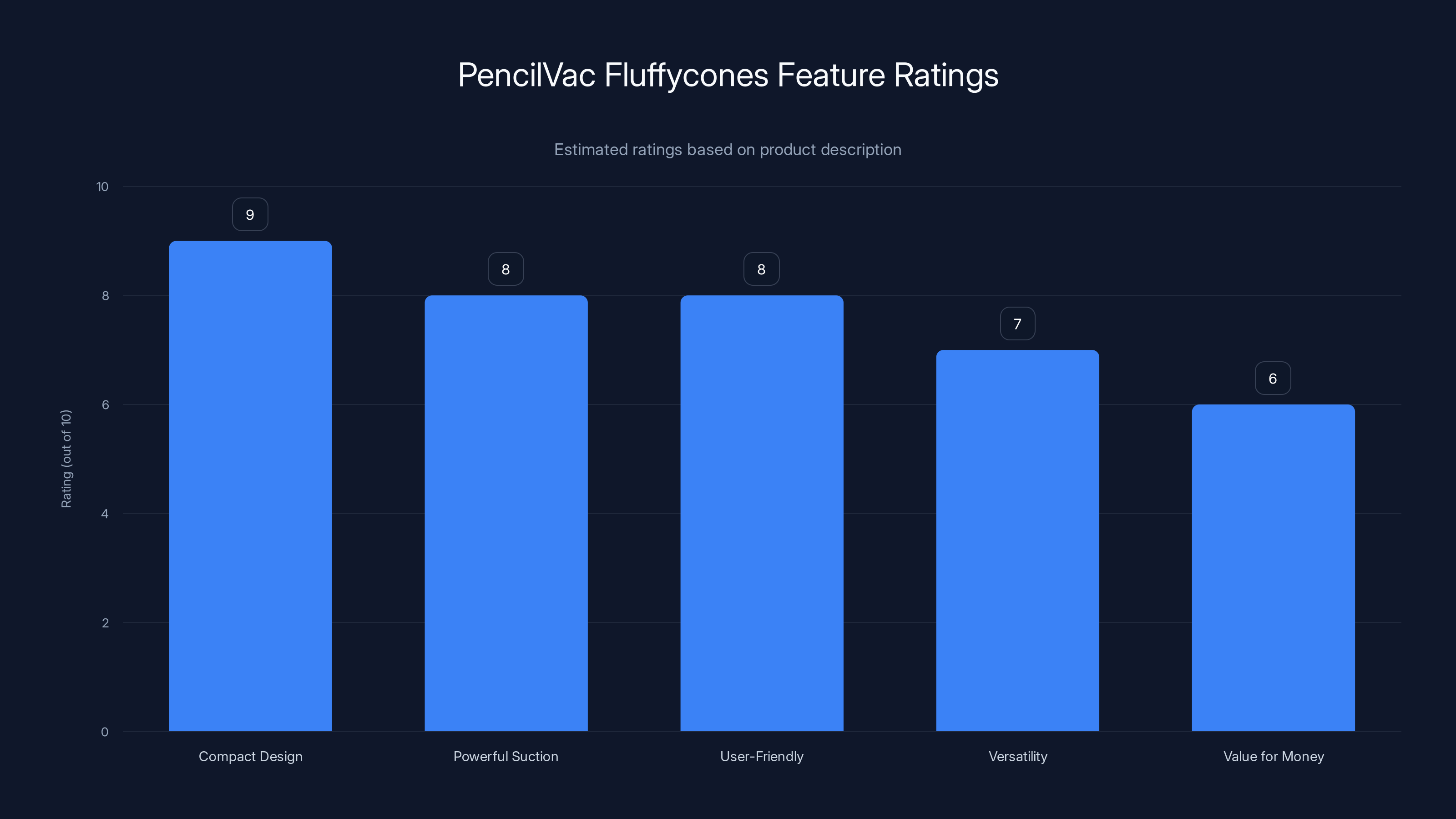 PencilVac Fluffycones Feature Ratings