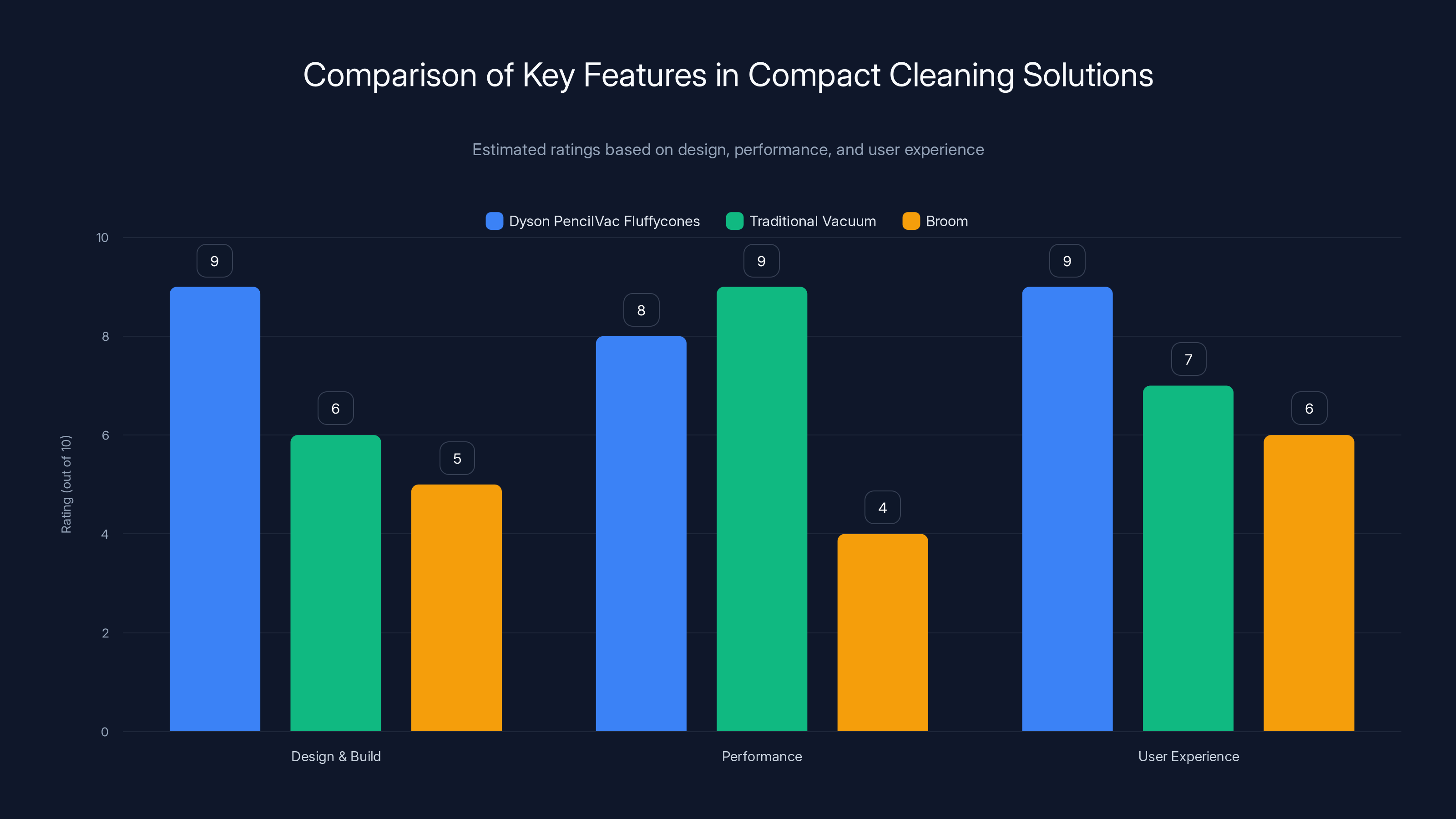 Comparison of Key Features in Compact Cleaning Solutions