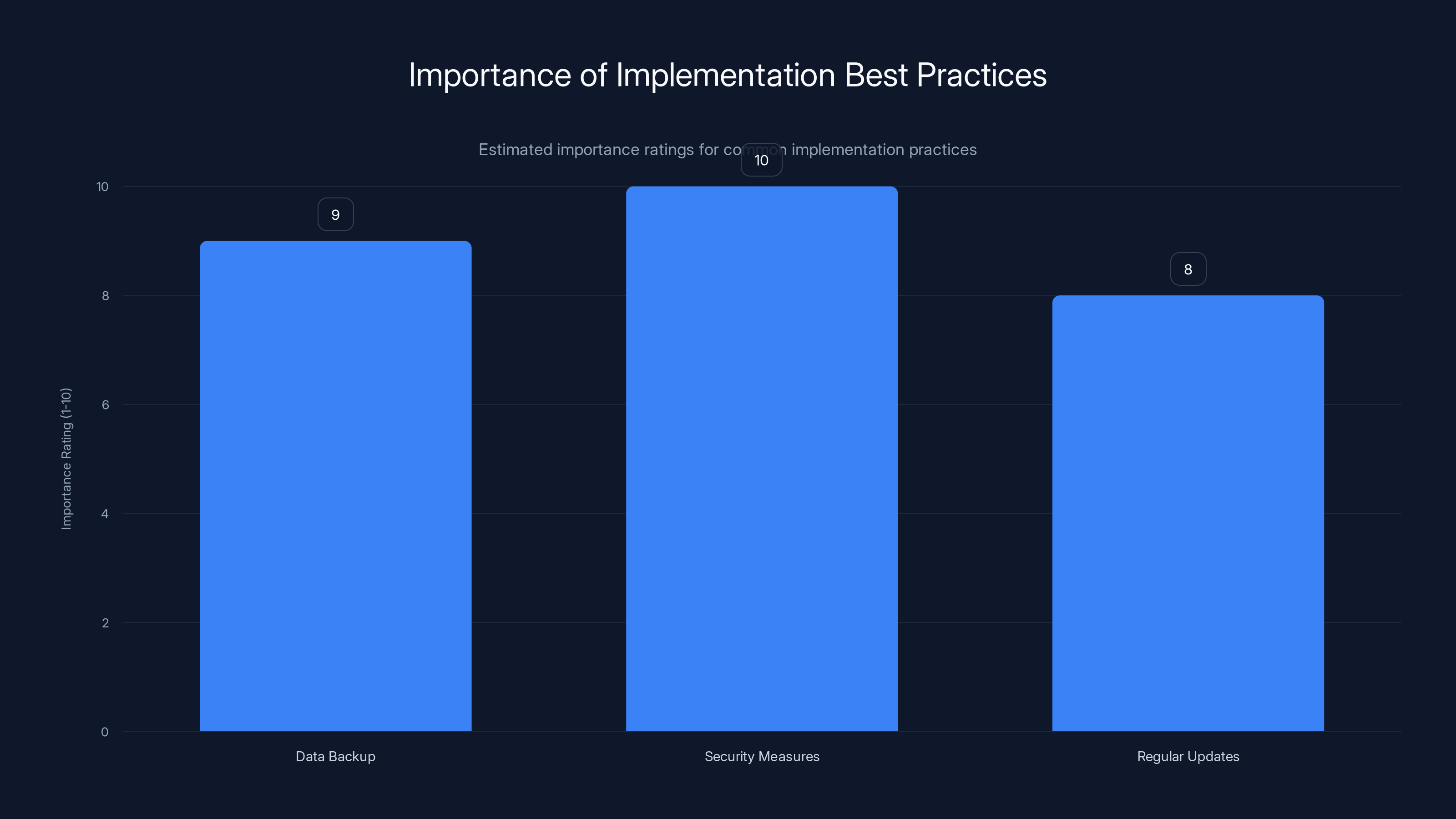 Importance of Implementation Best Practices