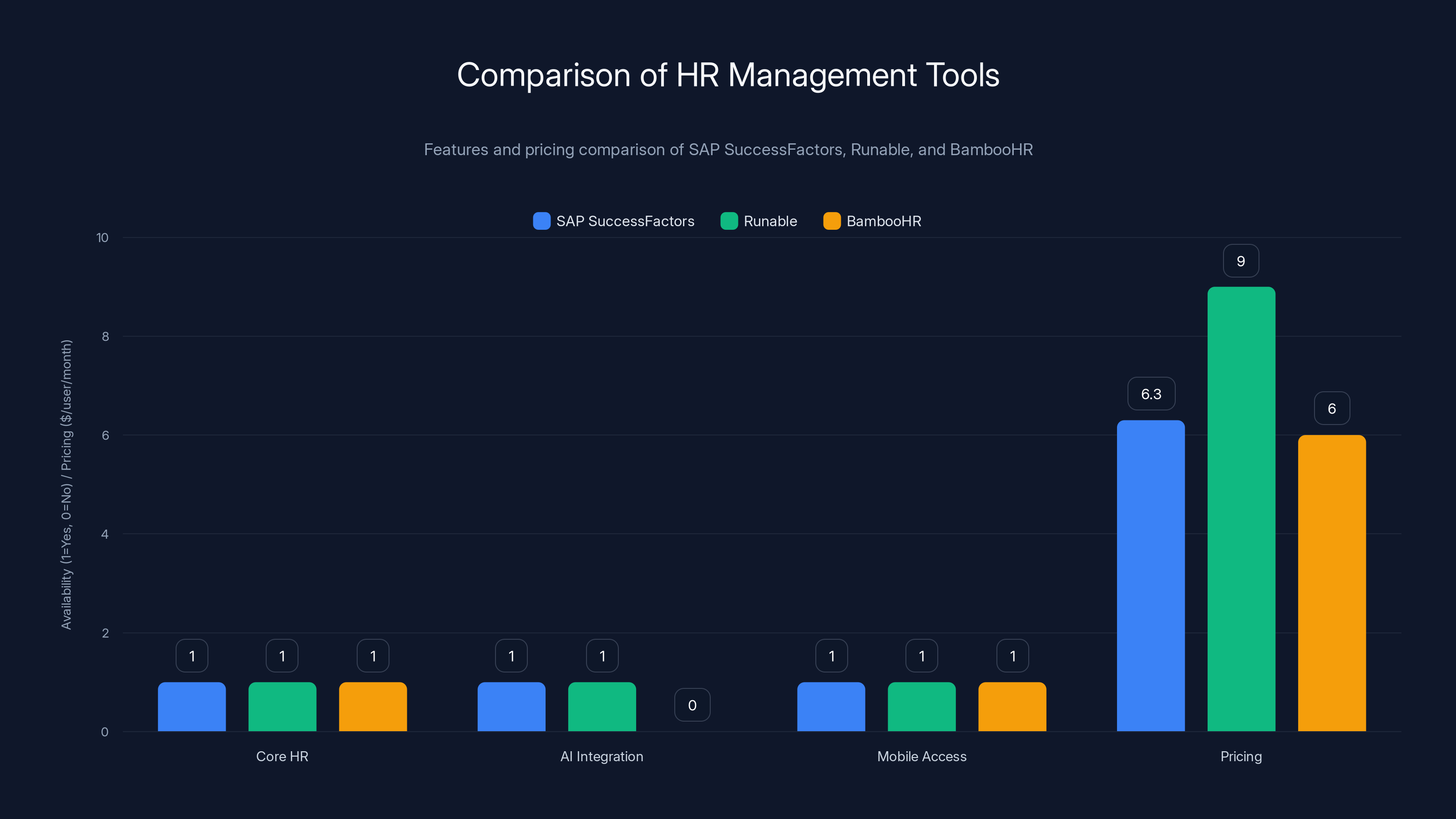 Comparison of HR Management Tools