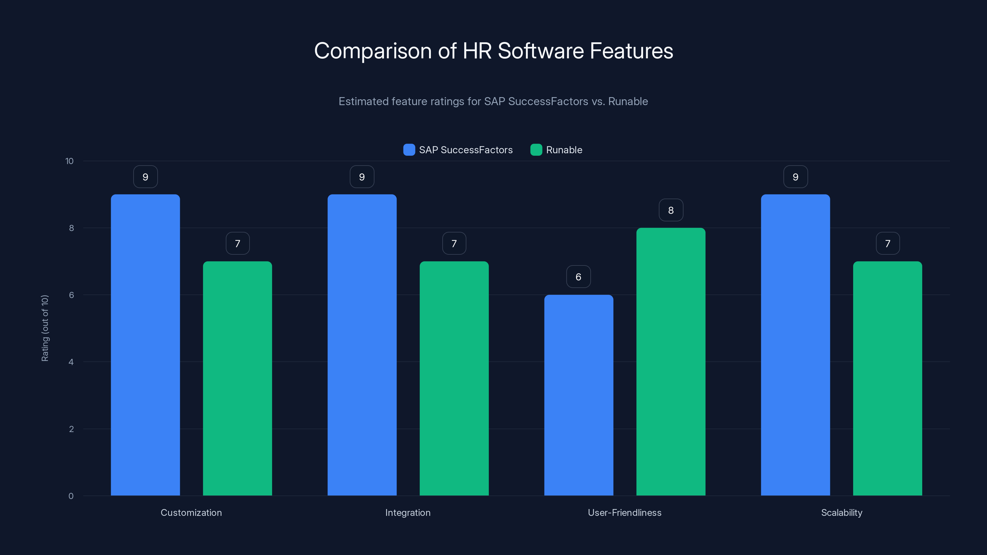 Comparison of HR Software Features