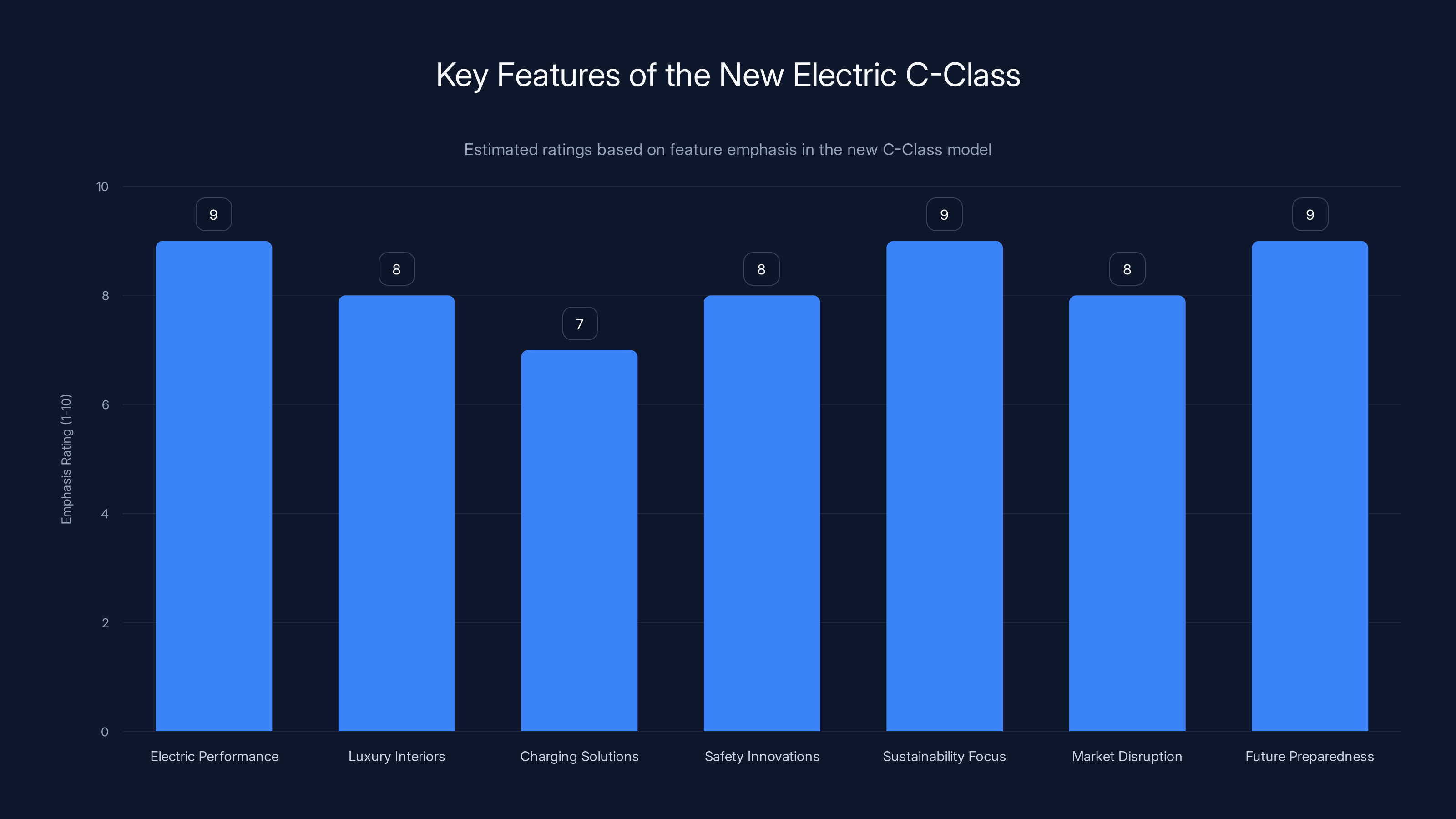 Key Features of the New Electric C-Class