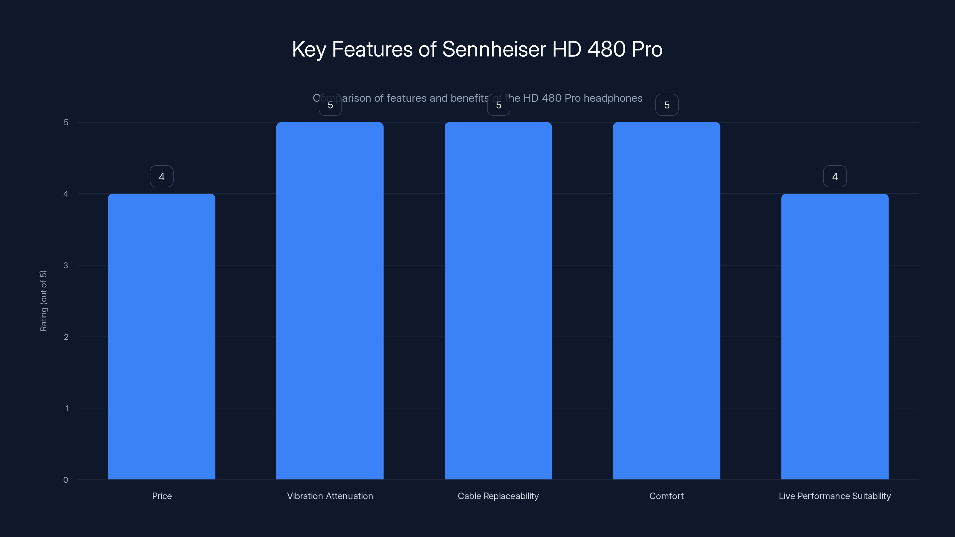 Key Features of Sennheiser HD 480 Pro