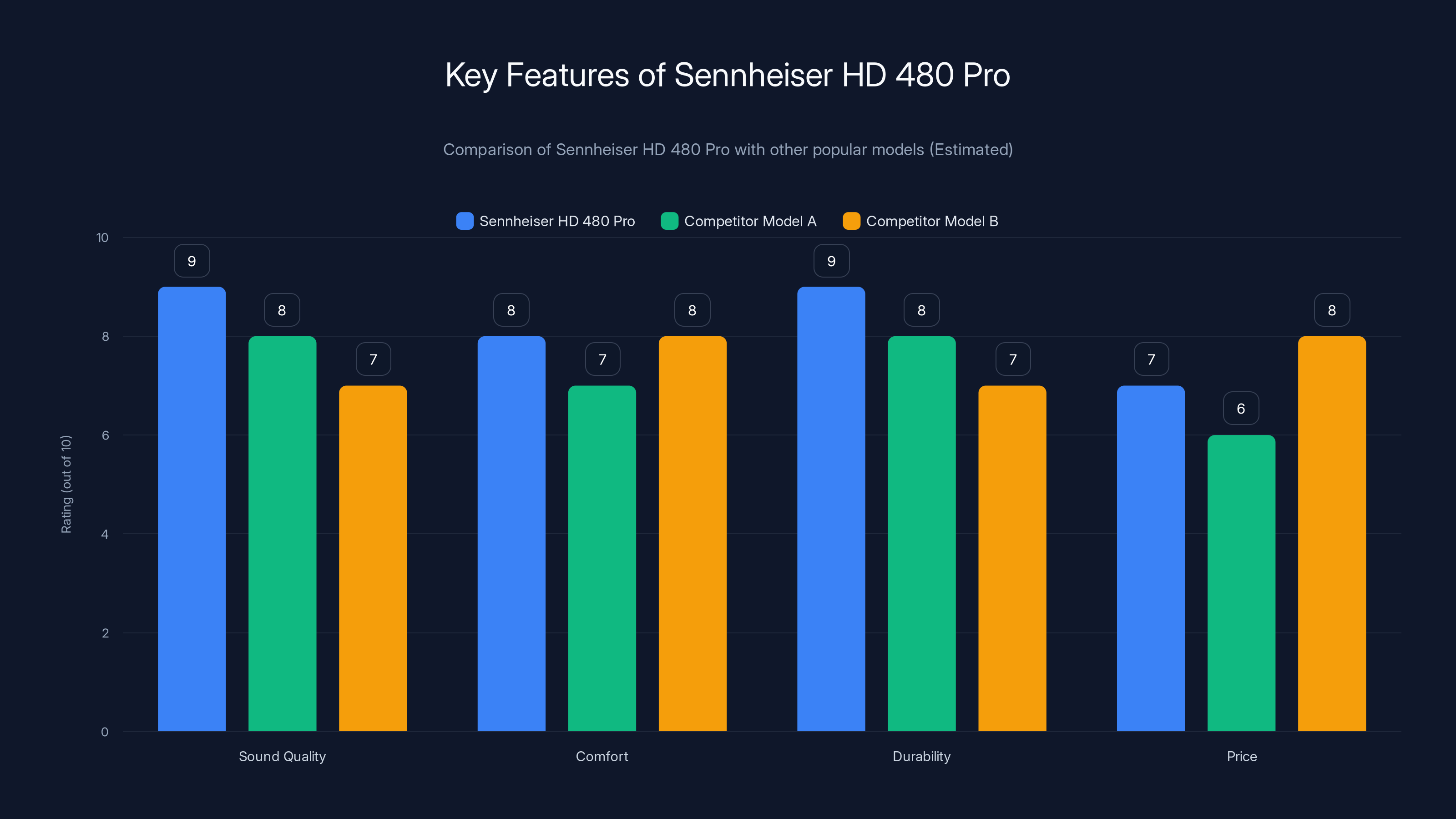 Key Features of Sennheiser HD 480 Pro