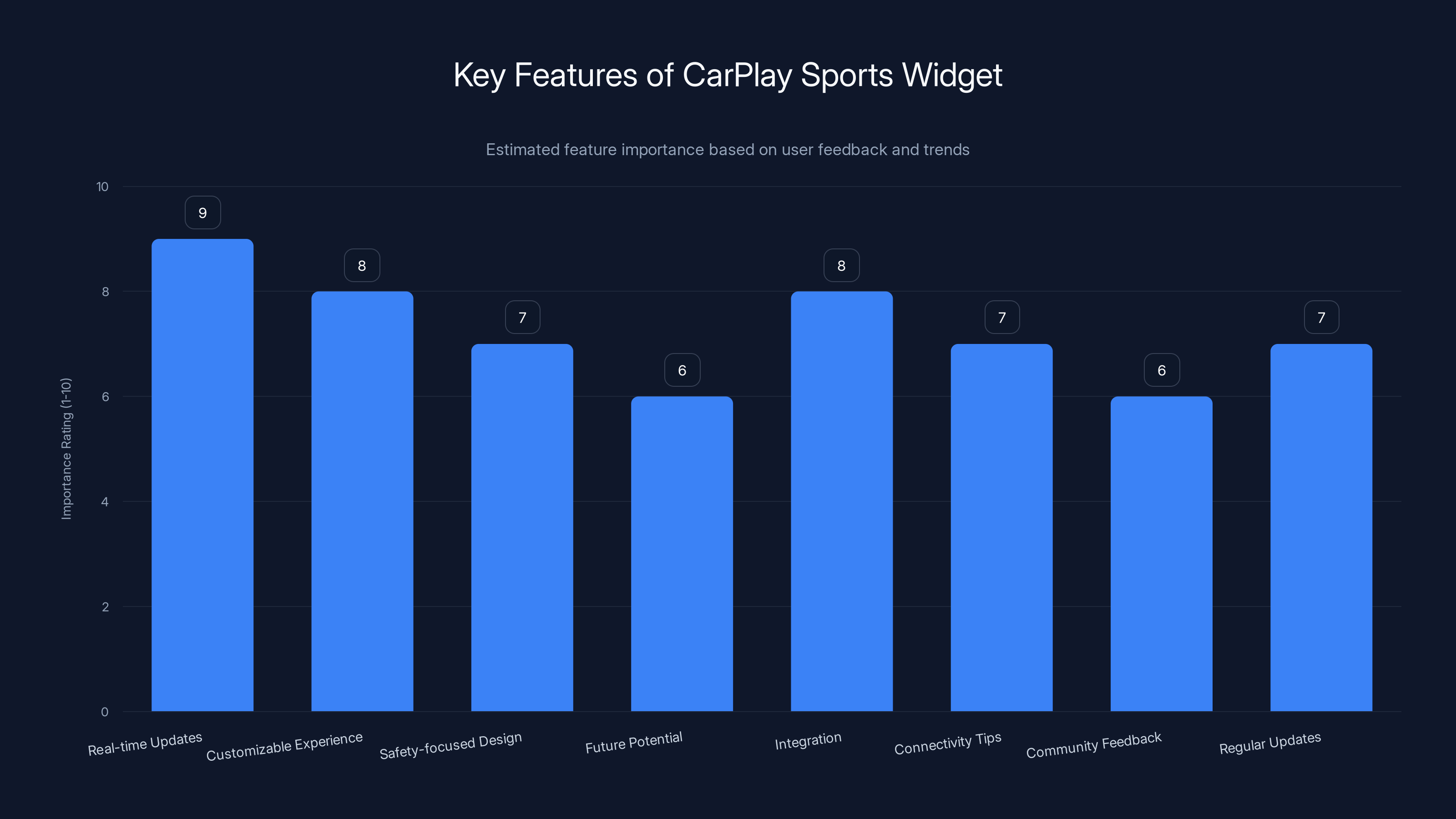 Key Features of CarPlay Sports Widget