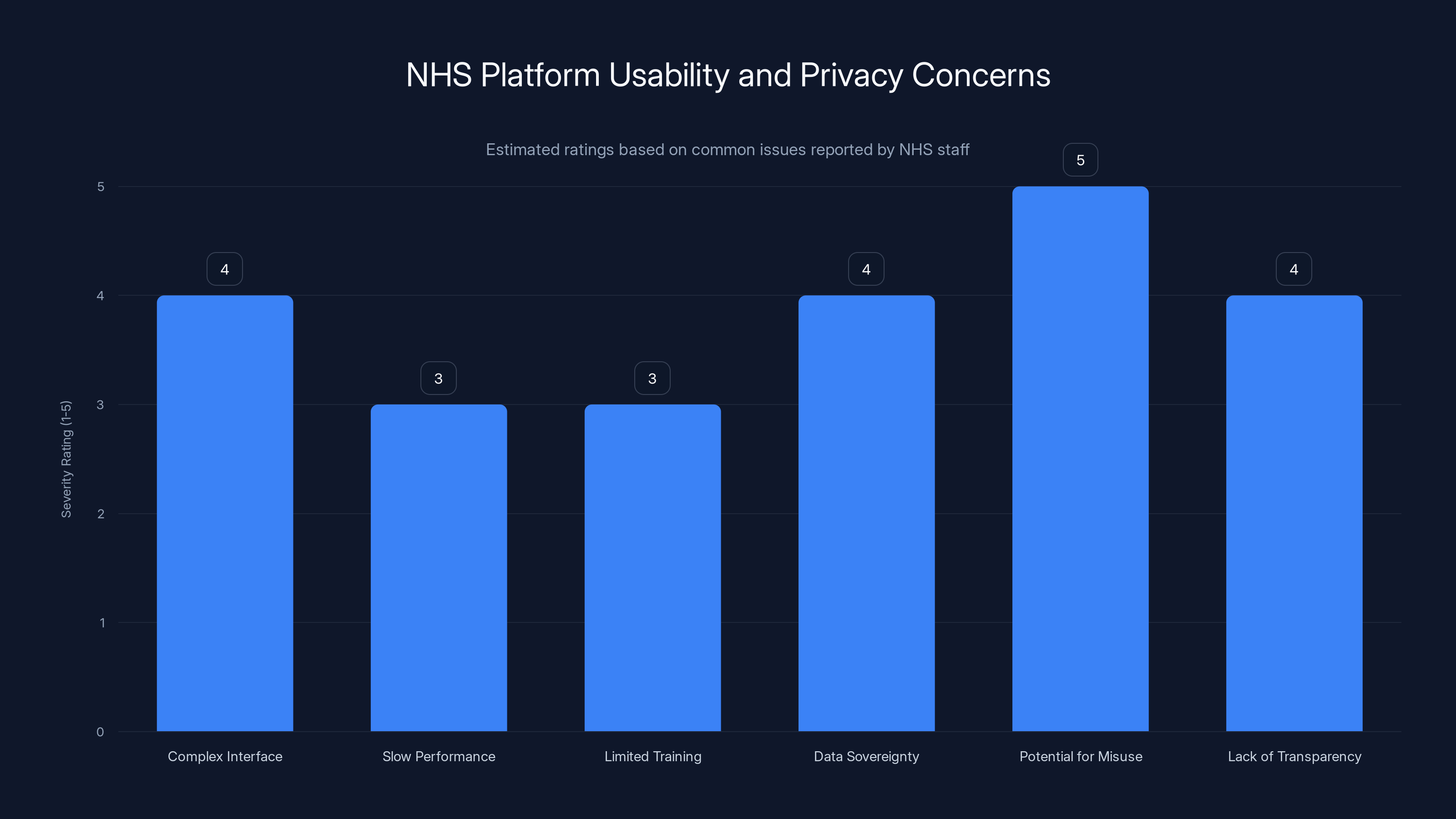NHS Platform Usability and Privacy Concerns