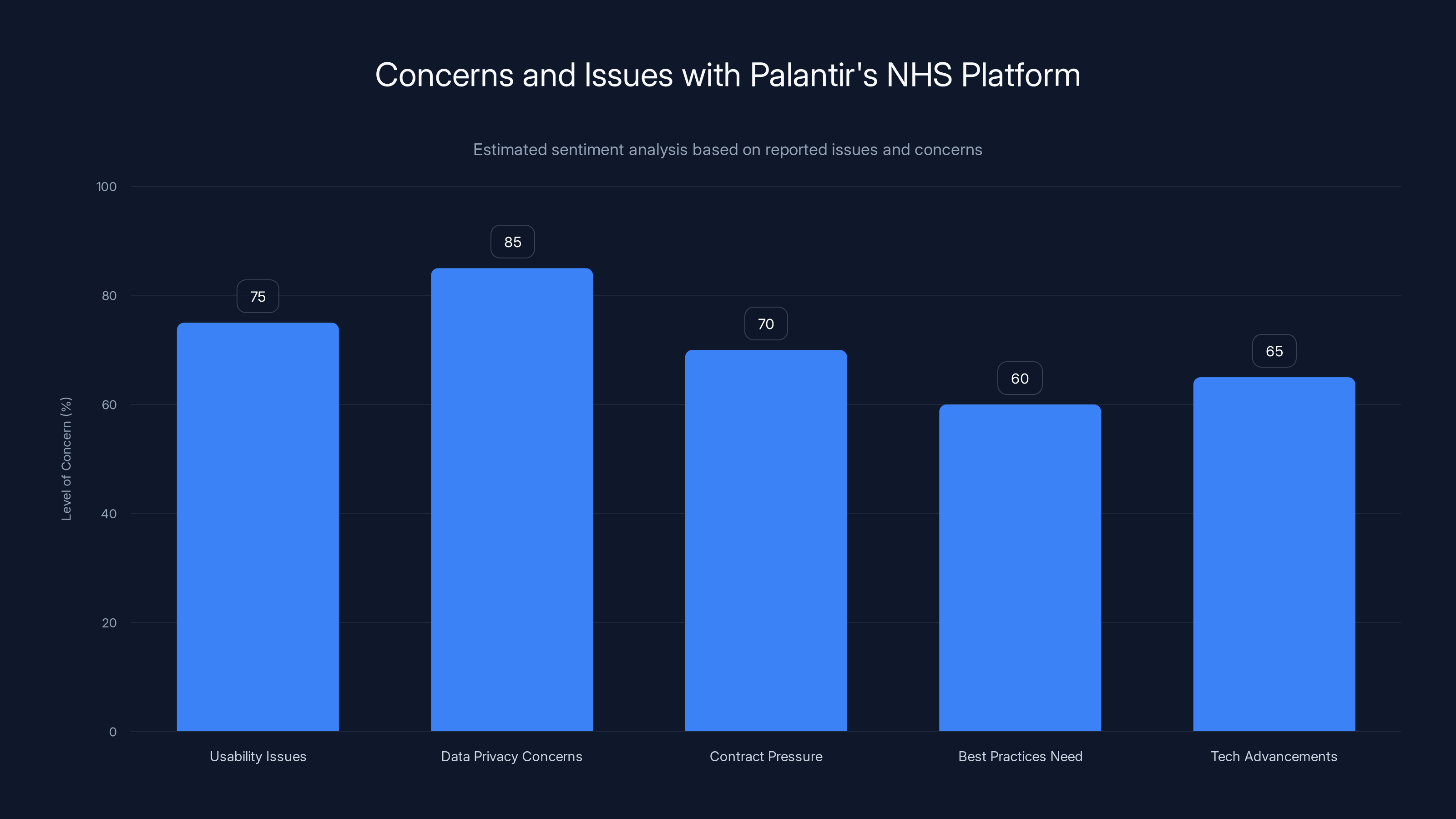 Concerns and Issues with Palantir's NHS Platform
