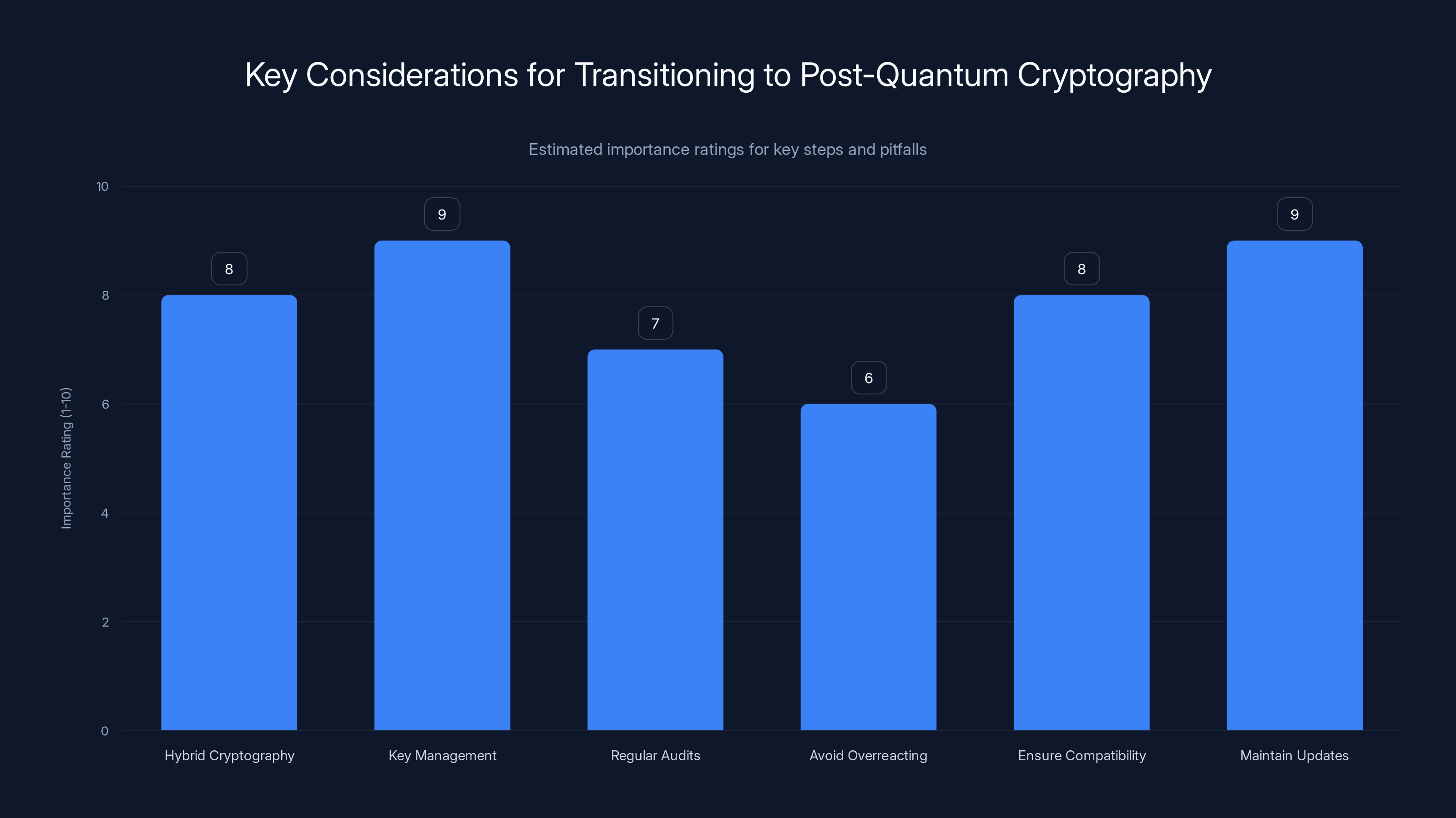 Key Considerations for Transitioning to Post-Quantum Cryptography
