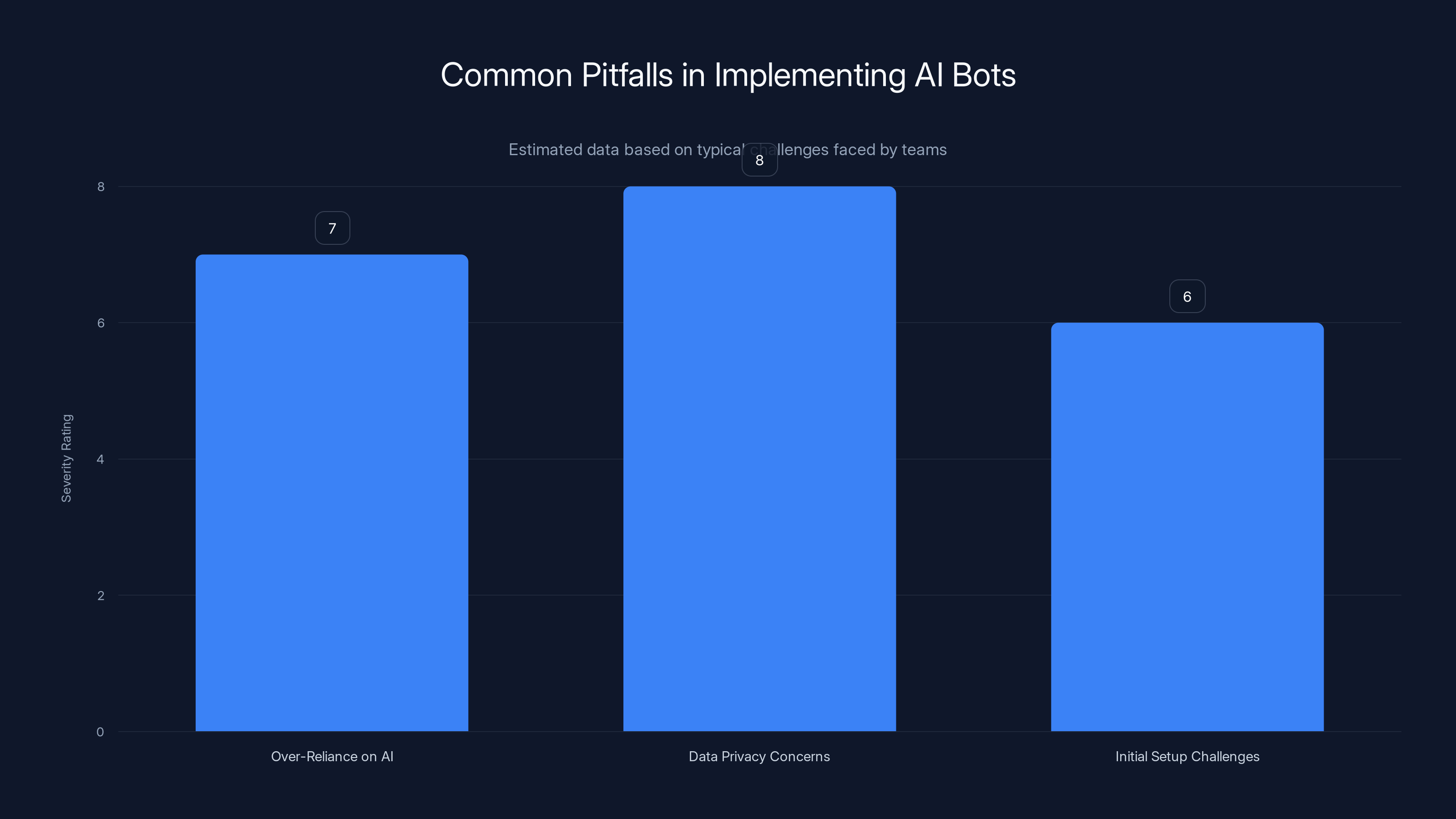 Common Pitfalls in Implementing AI Bots