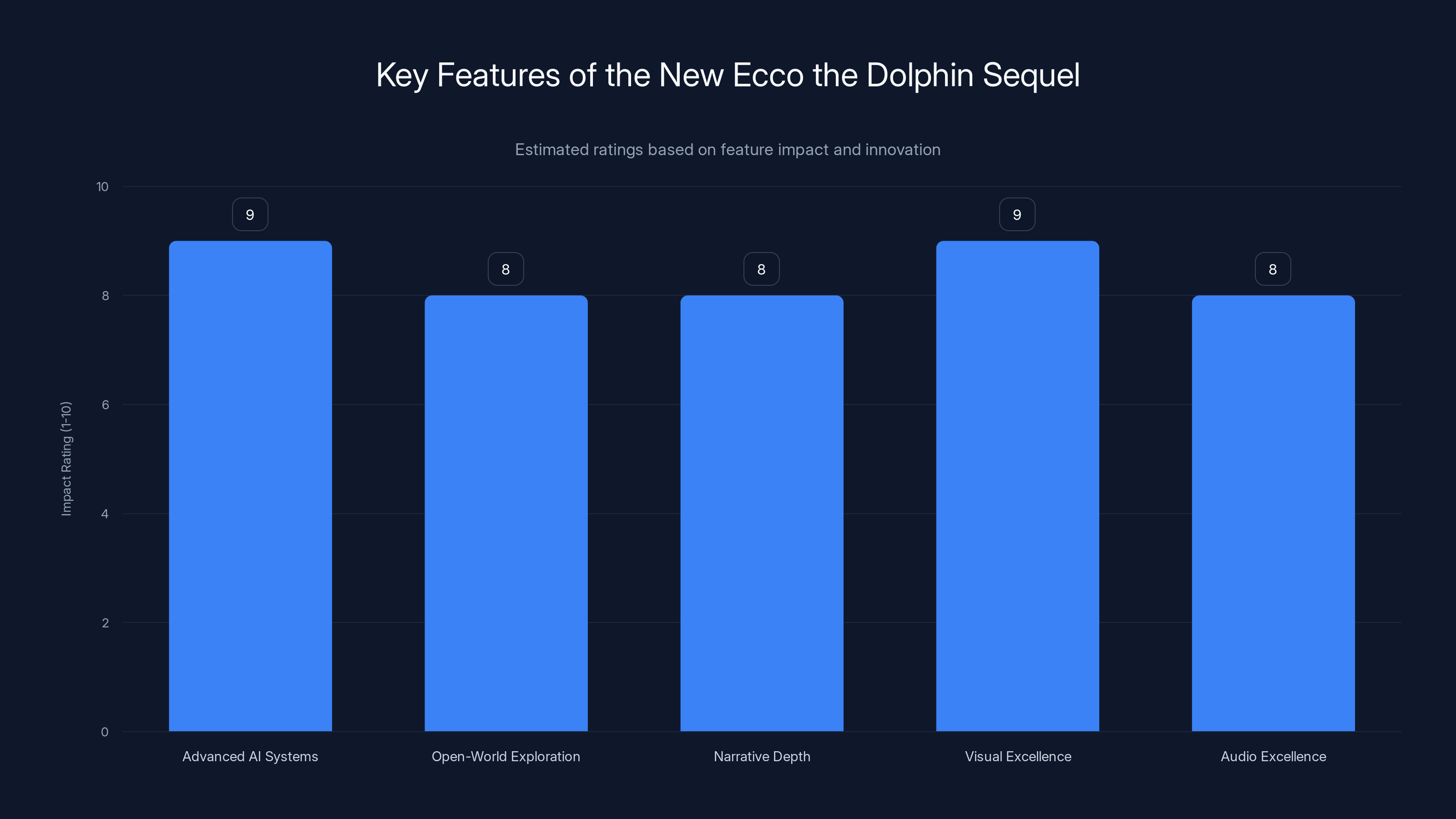 Key Features of the New Ecco the Dolphin Sequel
