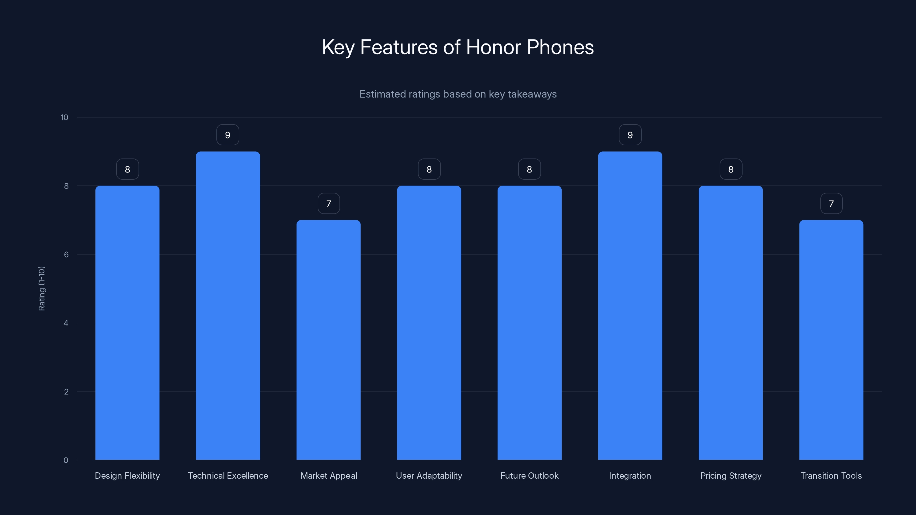 Key Features of Honor Phones
