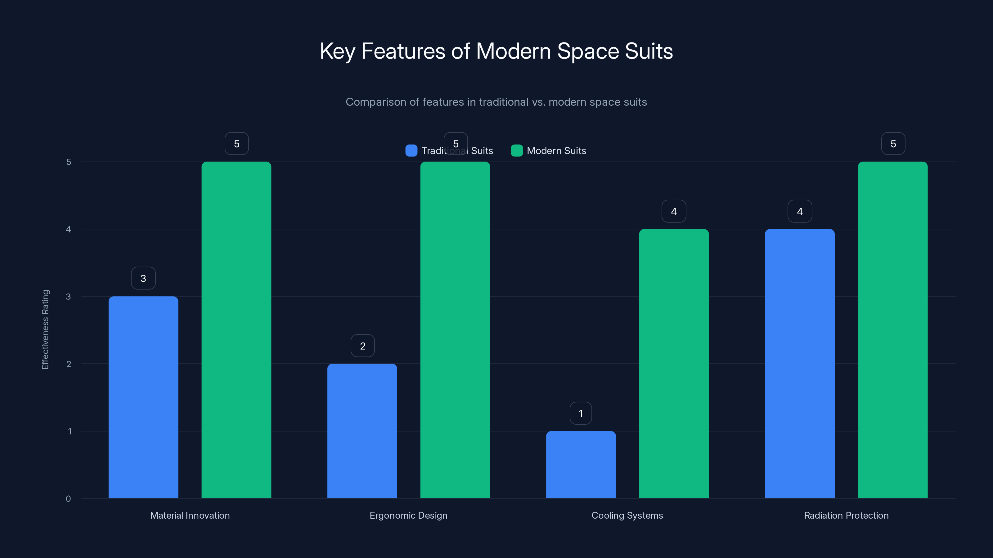 Key Features of Modern Space Suits