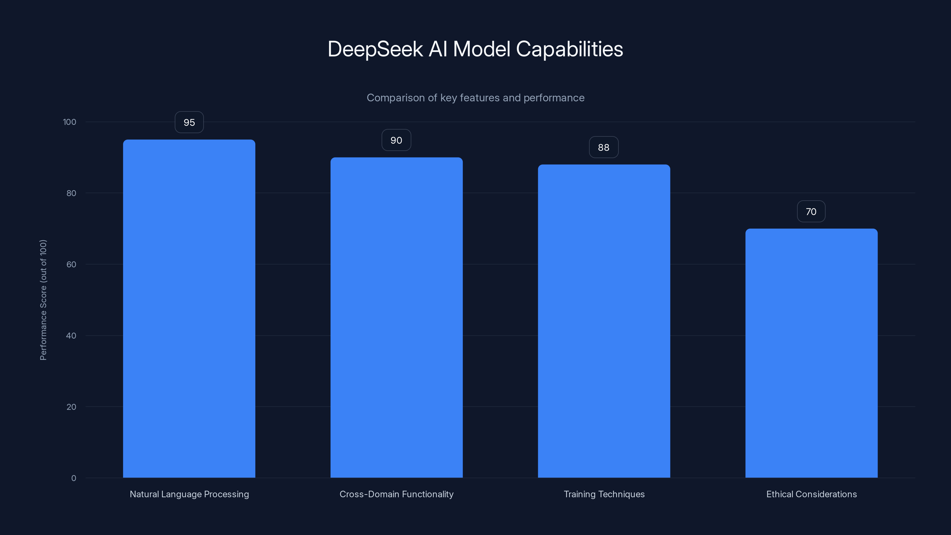 DeepSeek AI Model Capabilities