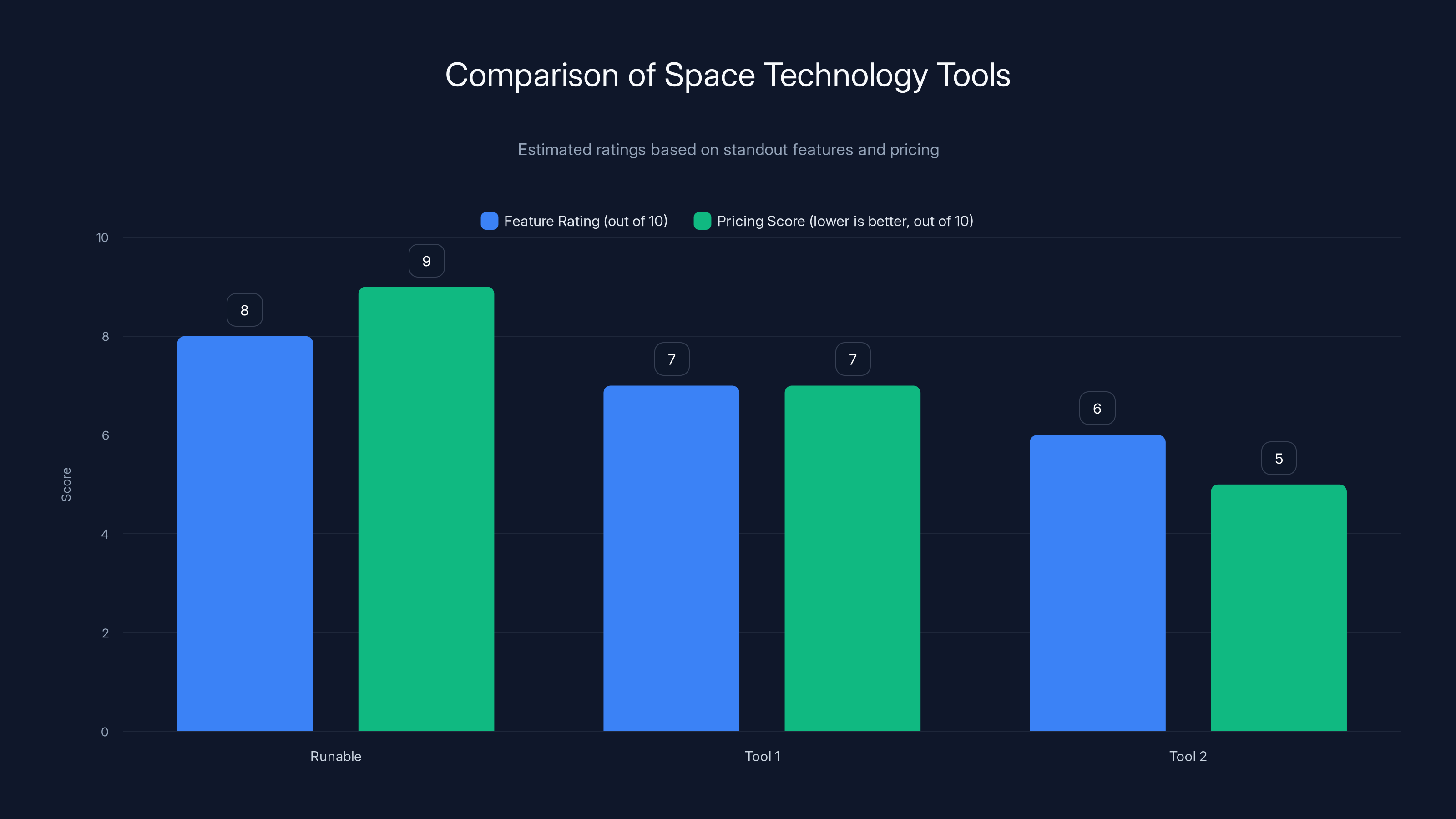 Comparison of Space Technology Tools