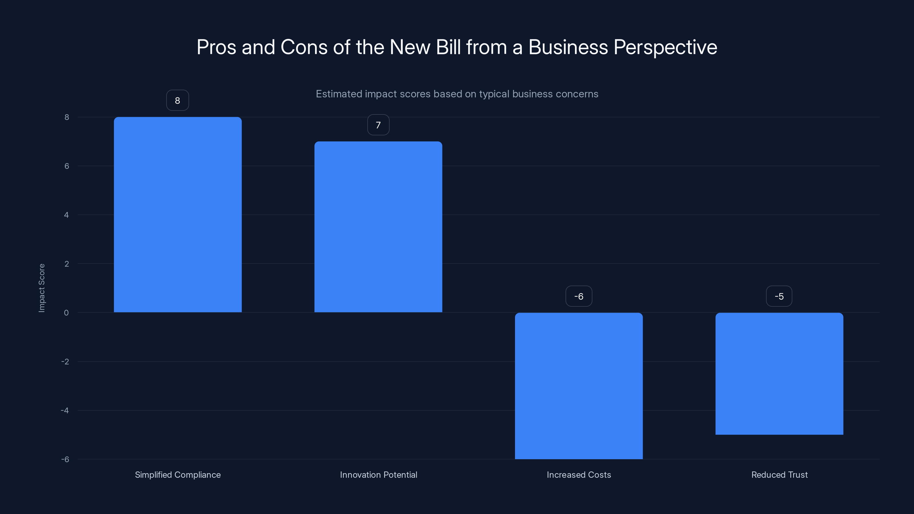 Pros and Cons of the New Bill from a Business Perspective