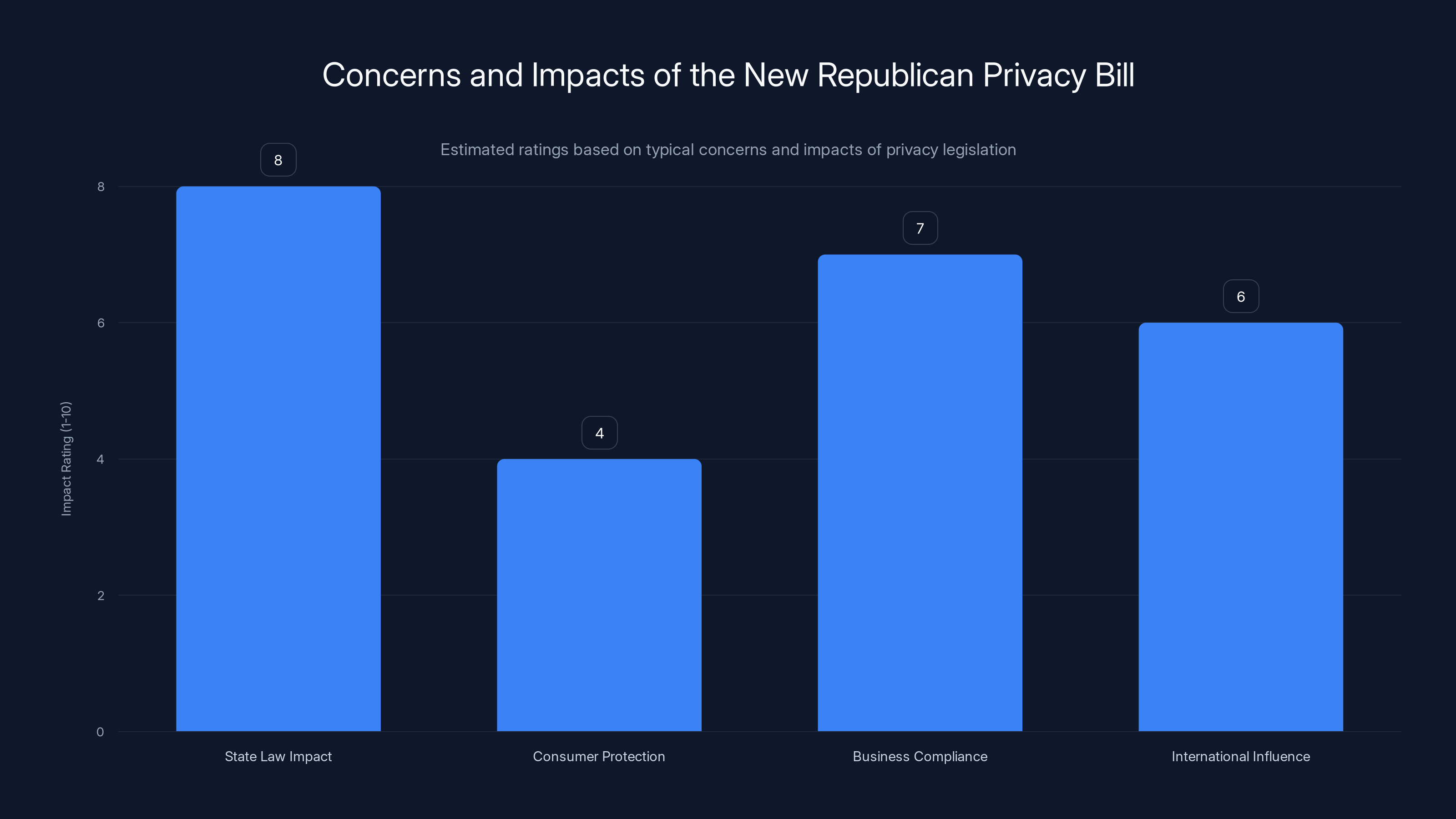 Concerns and Impacts of the New Republican Privacy Bill