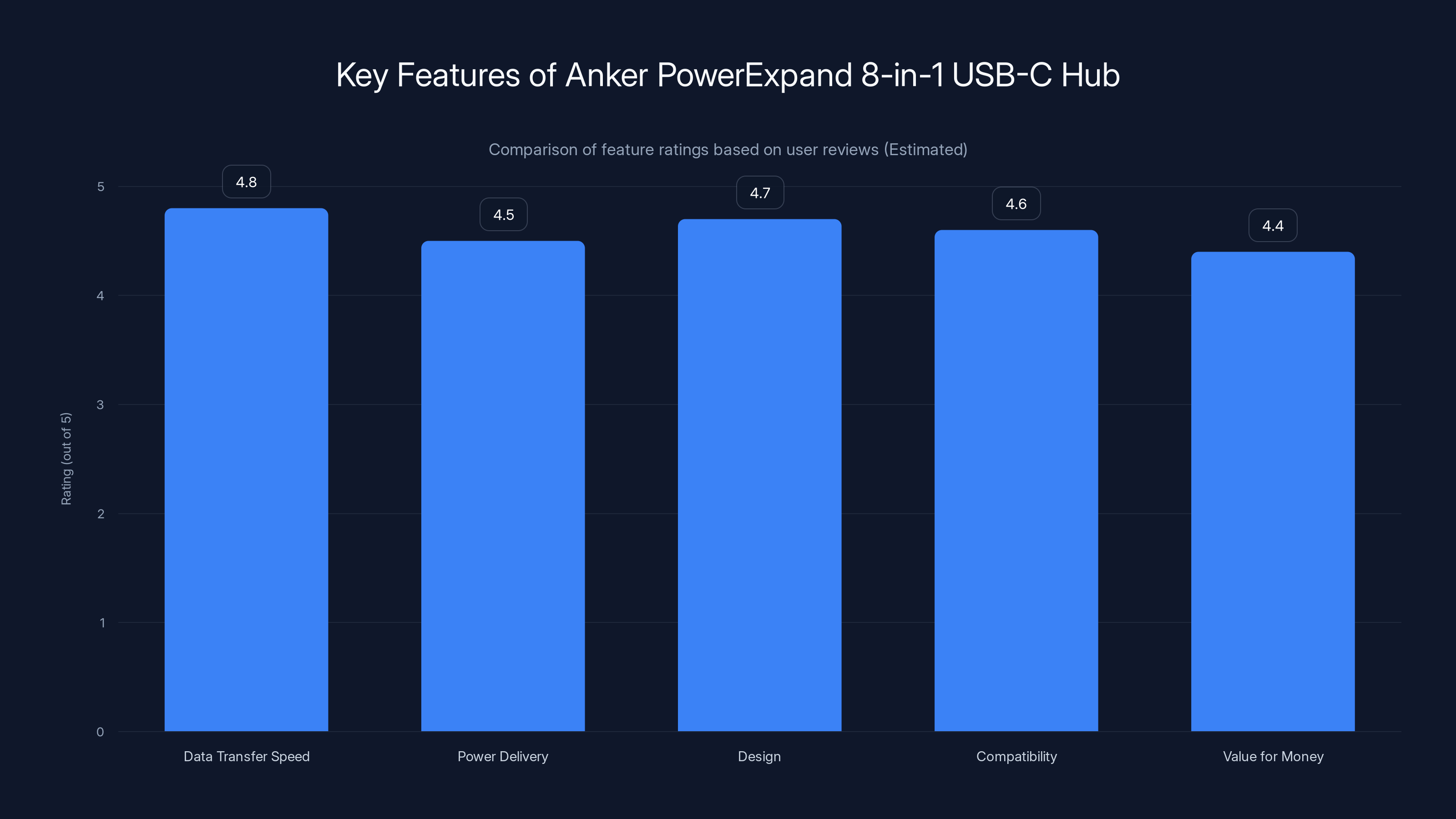 Key Features of Anker PowerExpand 8-in-1 USB-C Hub
