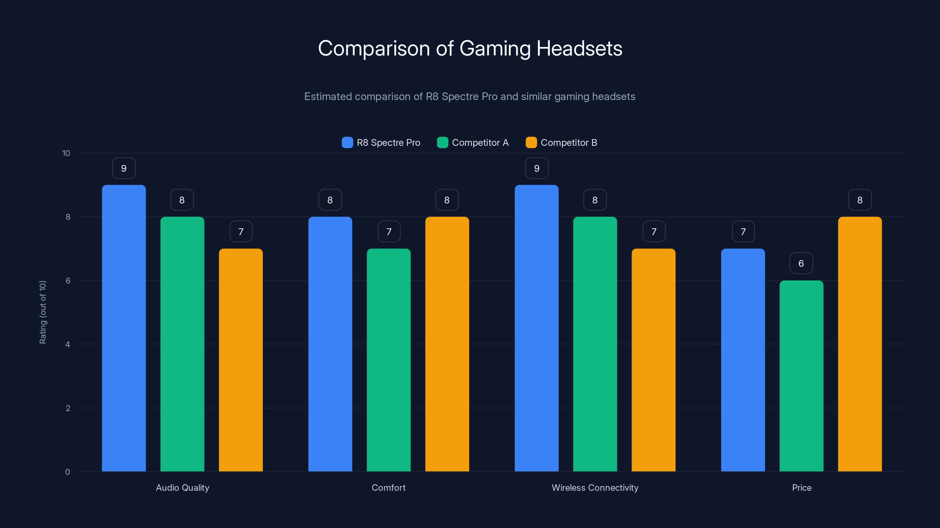 Comparison of Gaming Headsets