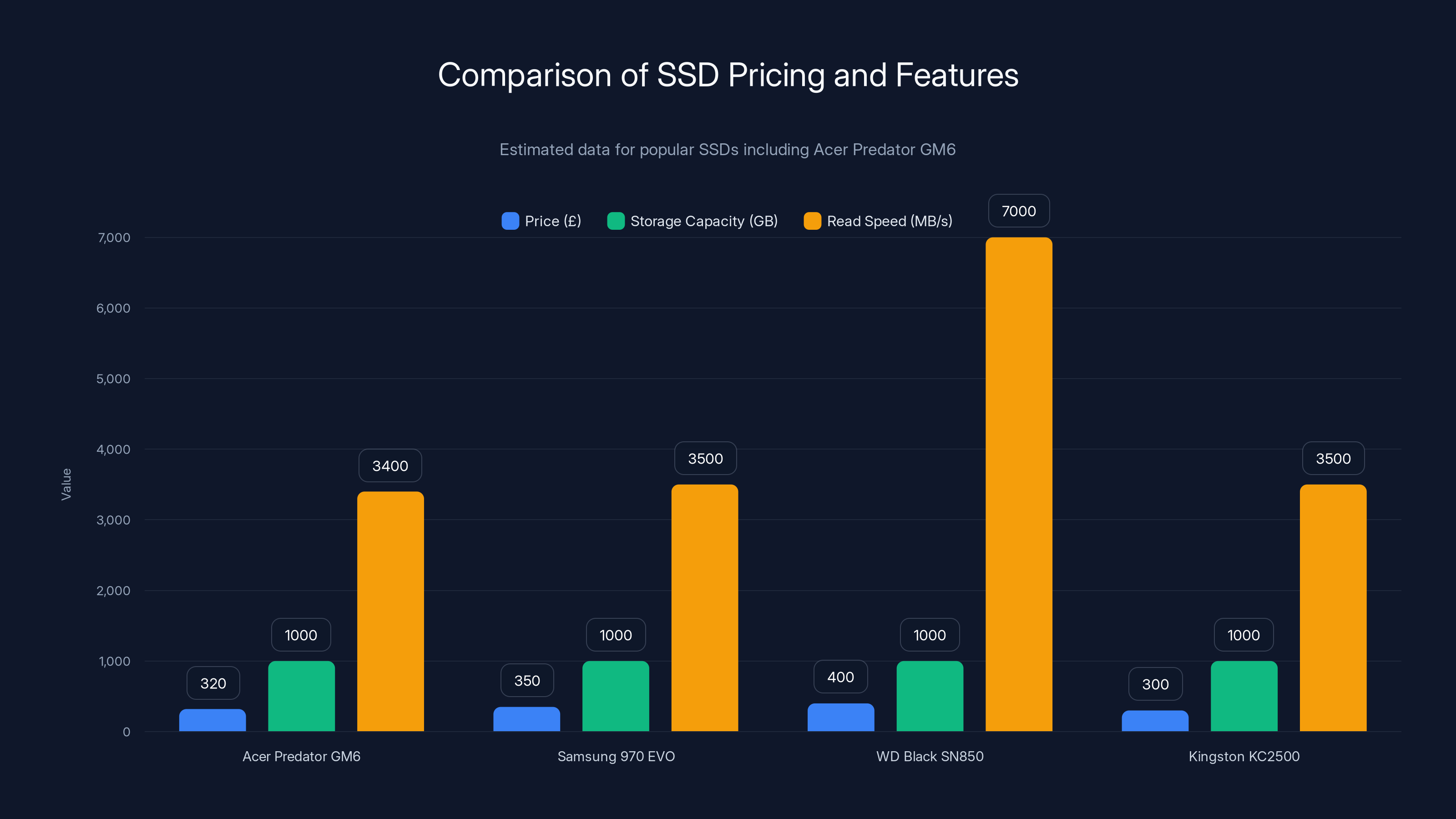 Comparison of SSD Pricing and Features
