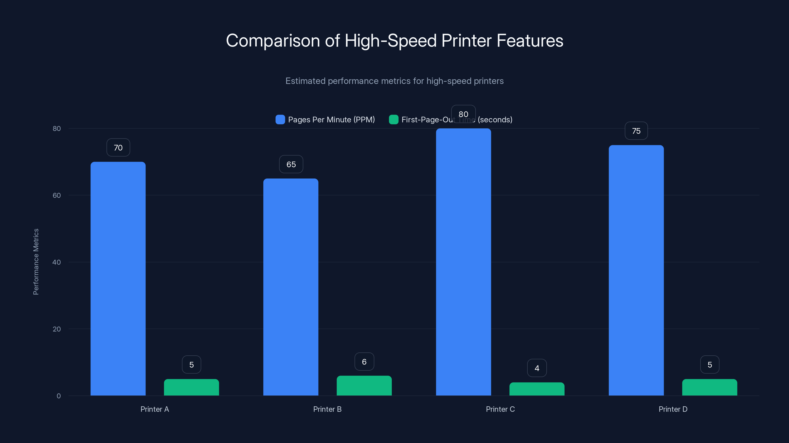 Comparison of High-Speed Printer Features