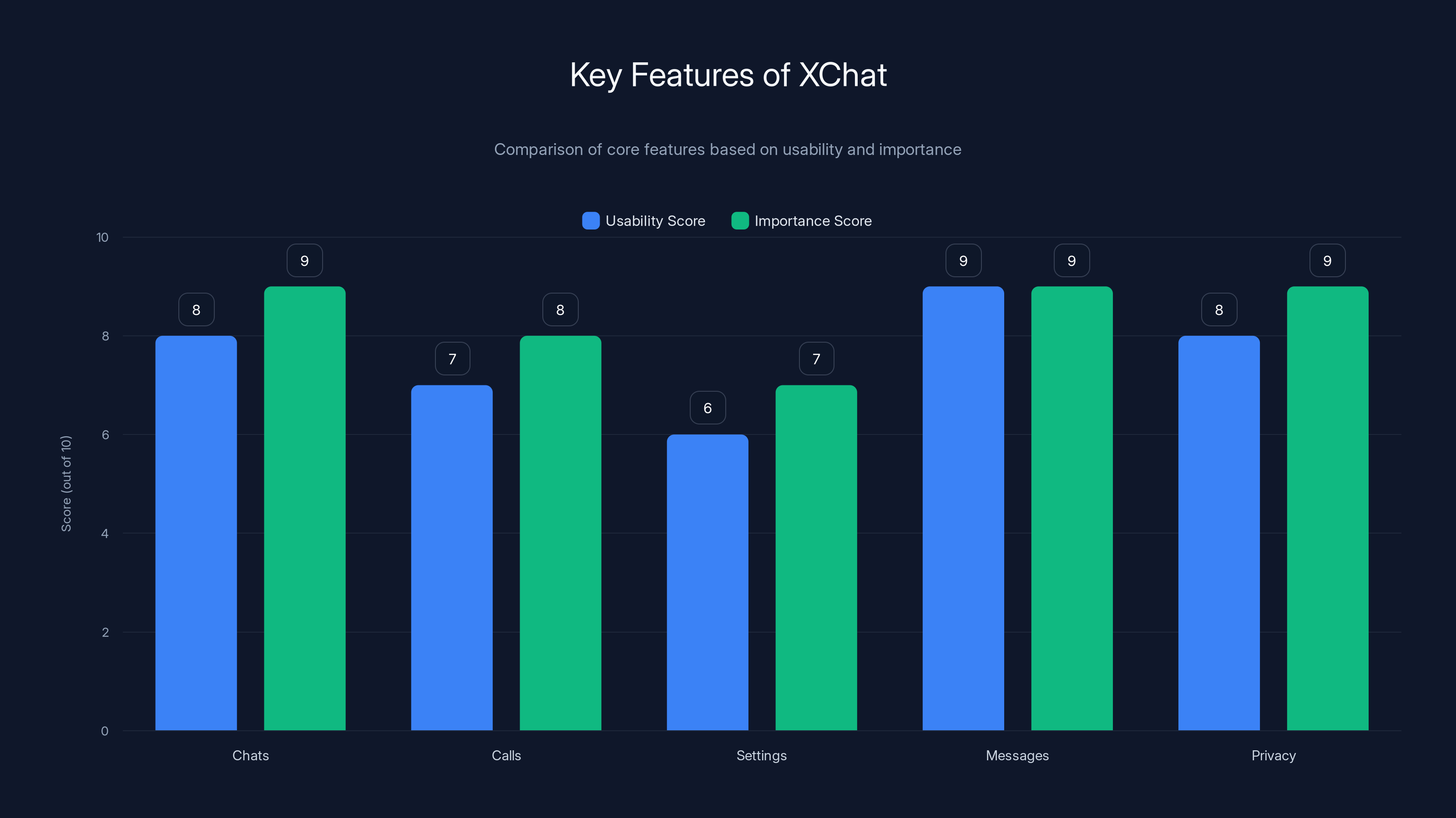 Key Features of XChat