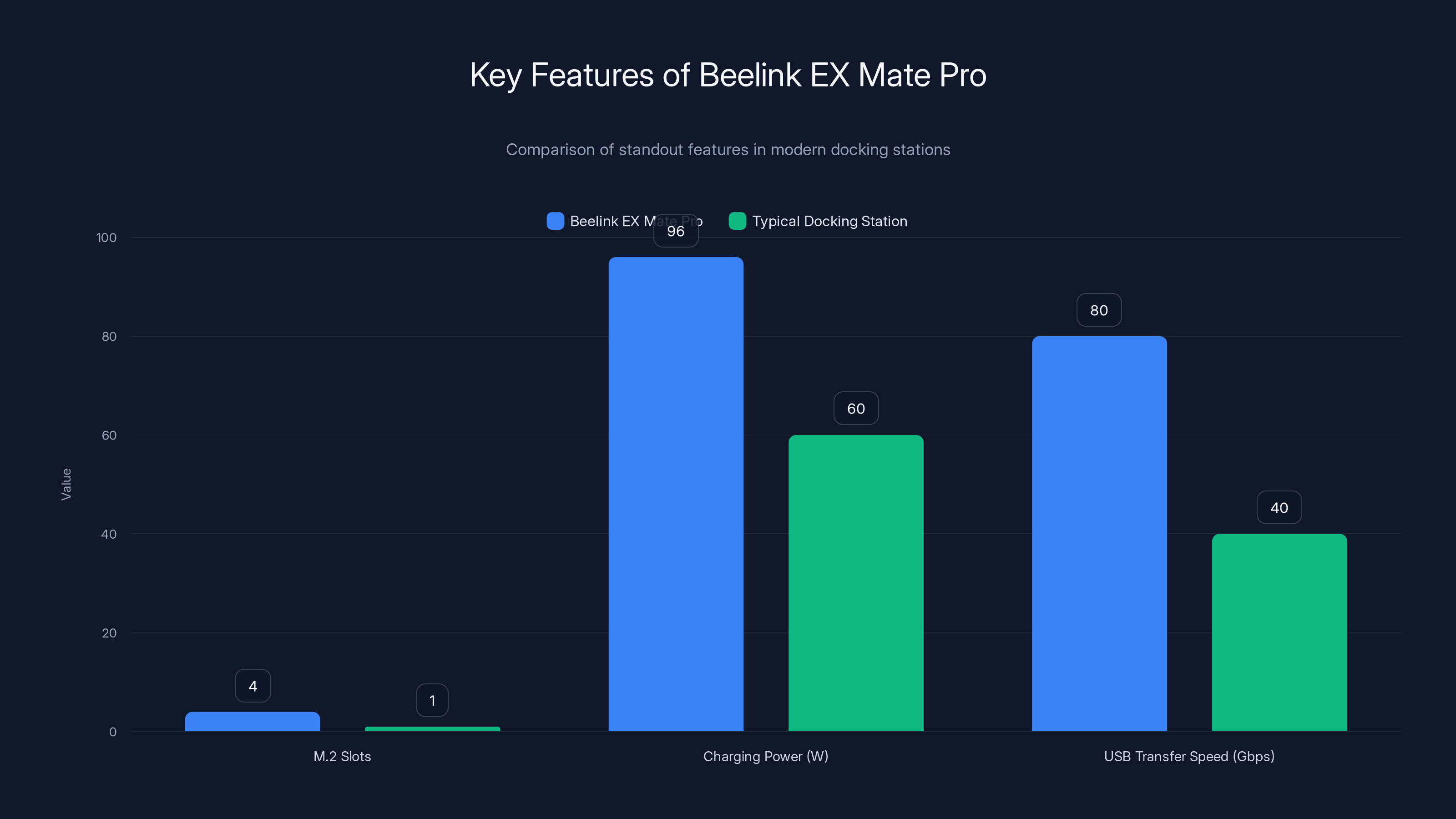 Key Features of Beelink EX Mate Pro