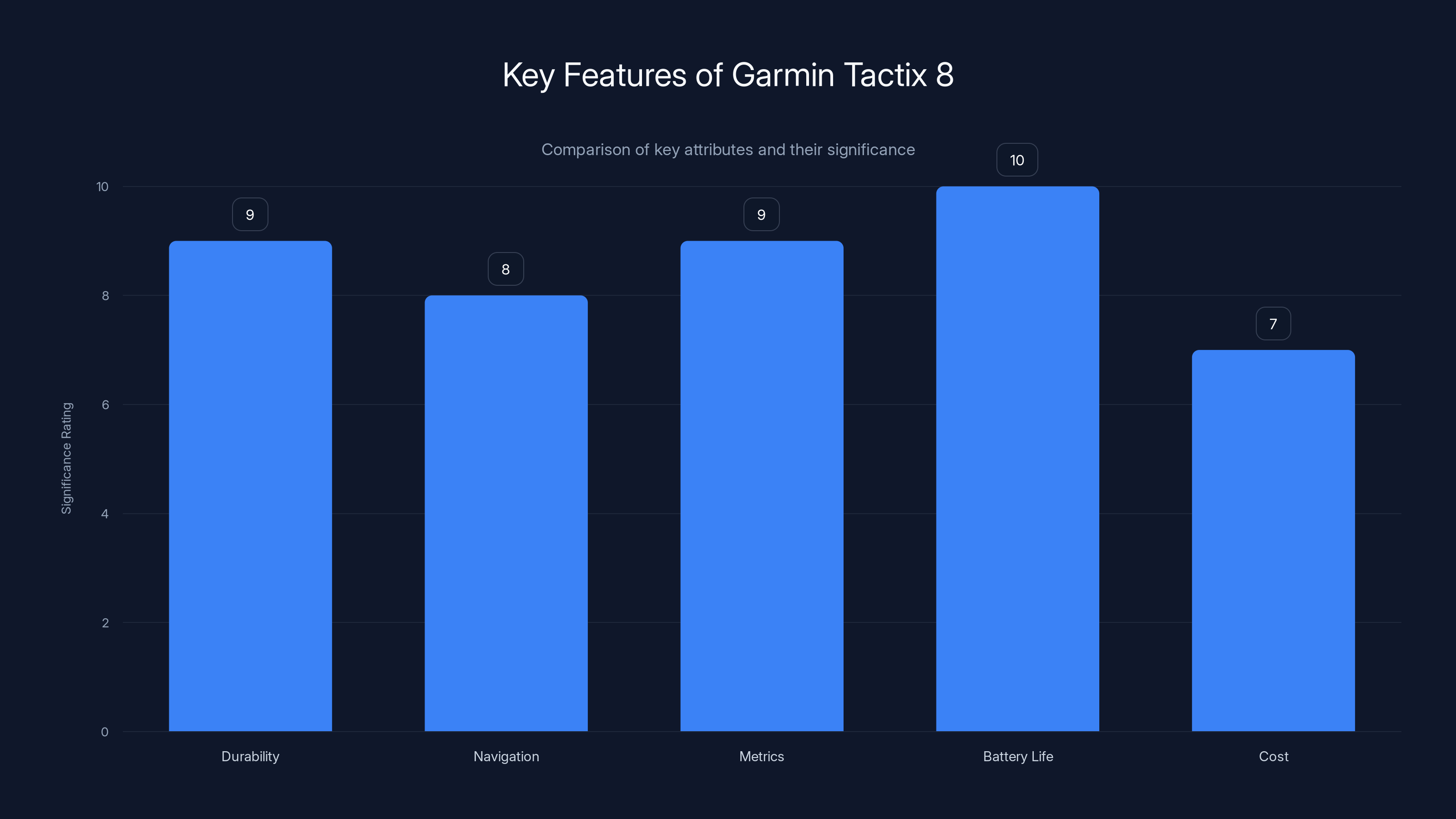 Key Features of Garmin Tactix 8