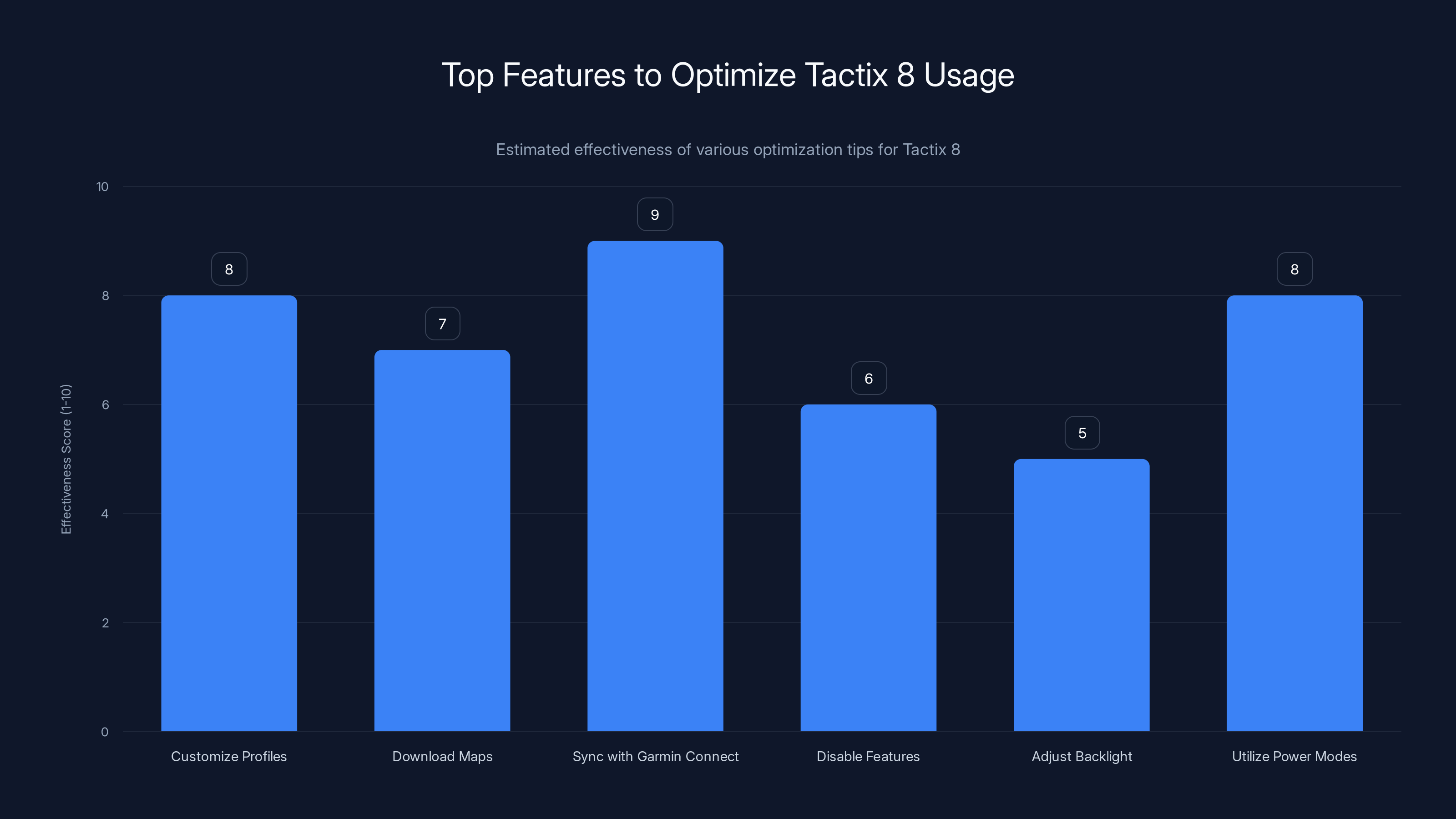 Top Features to Optimize Tactix 8 Usage