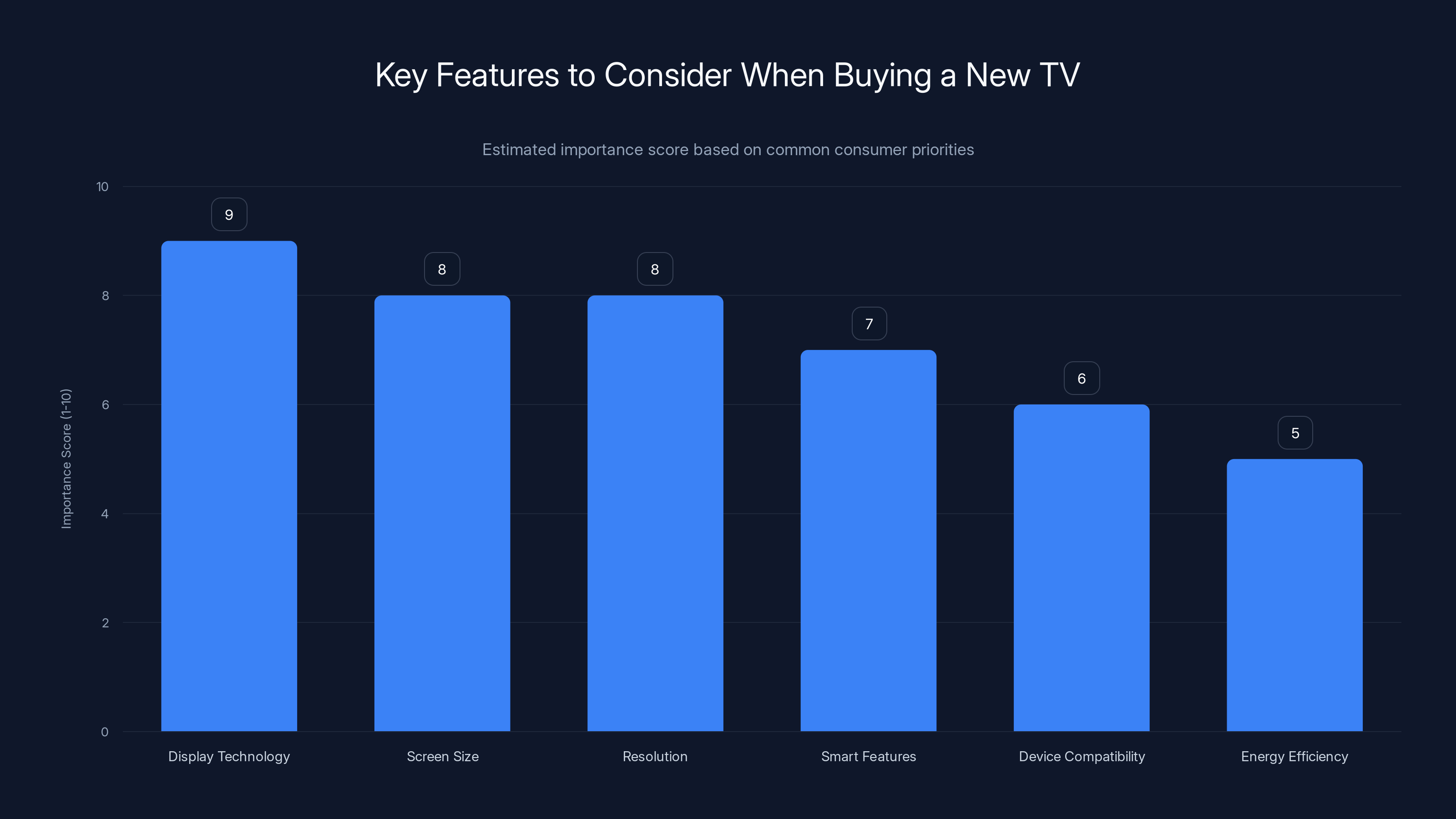 Key Features to Consider When Buying a New TV