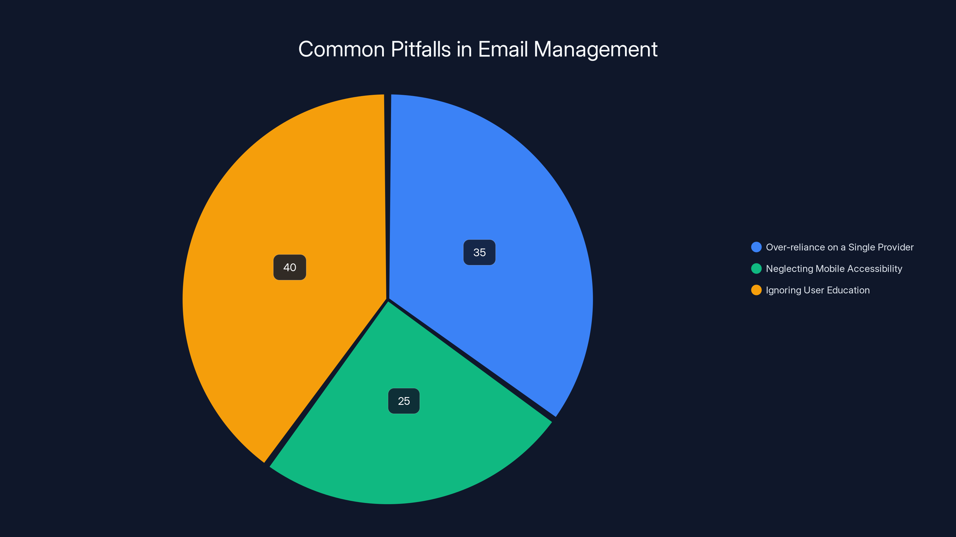 Common Pitfalls in Email Management
