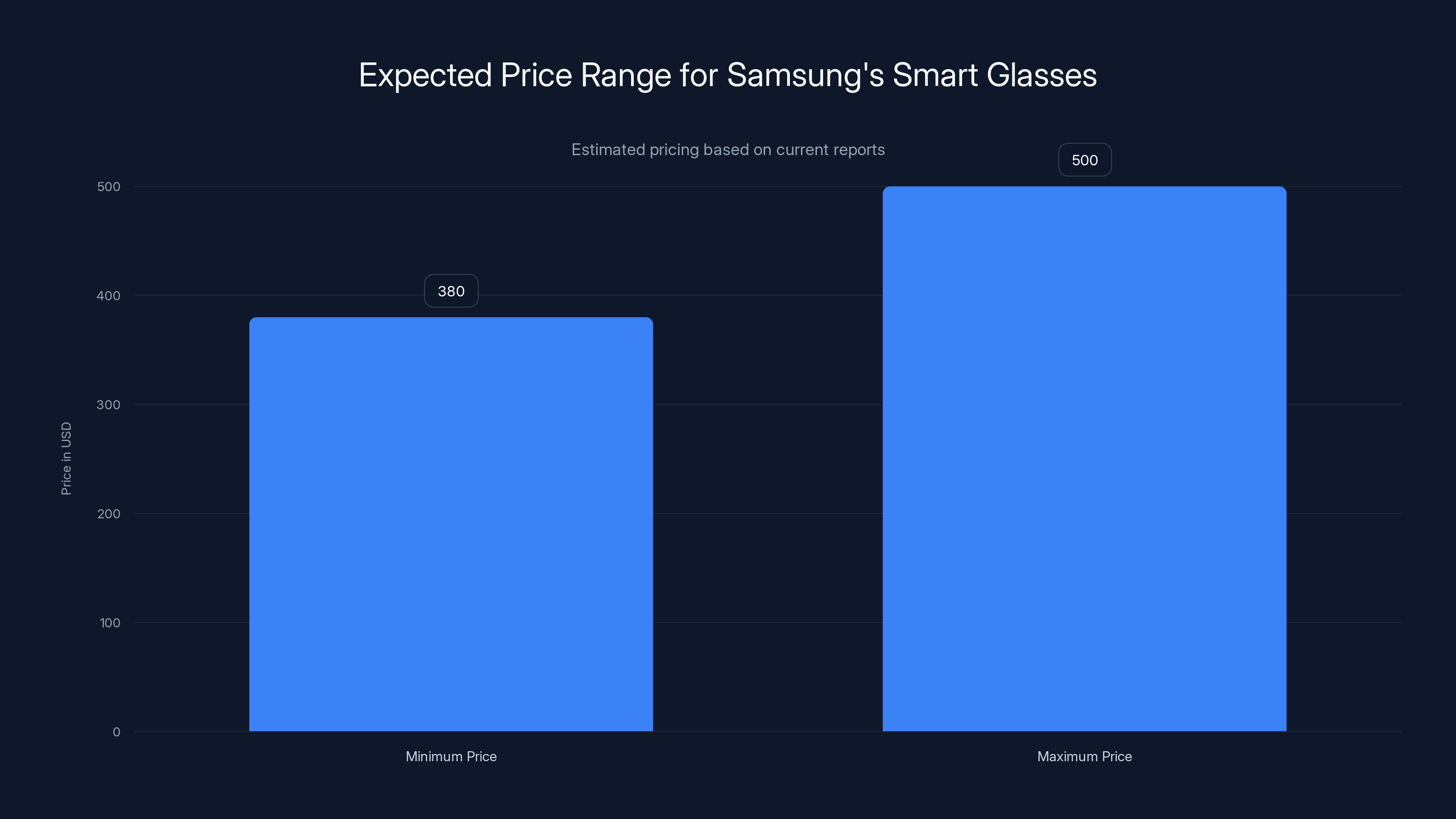 Expected Price Range for Samsung's Smart Glasses