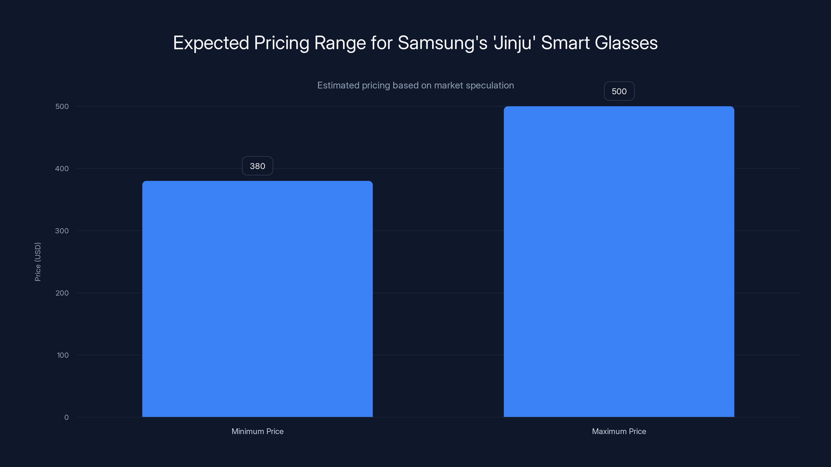 Expected Pricing Range for Samsung's 'Jinju' Smart Glasses