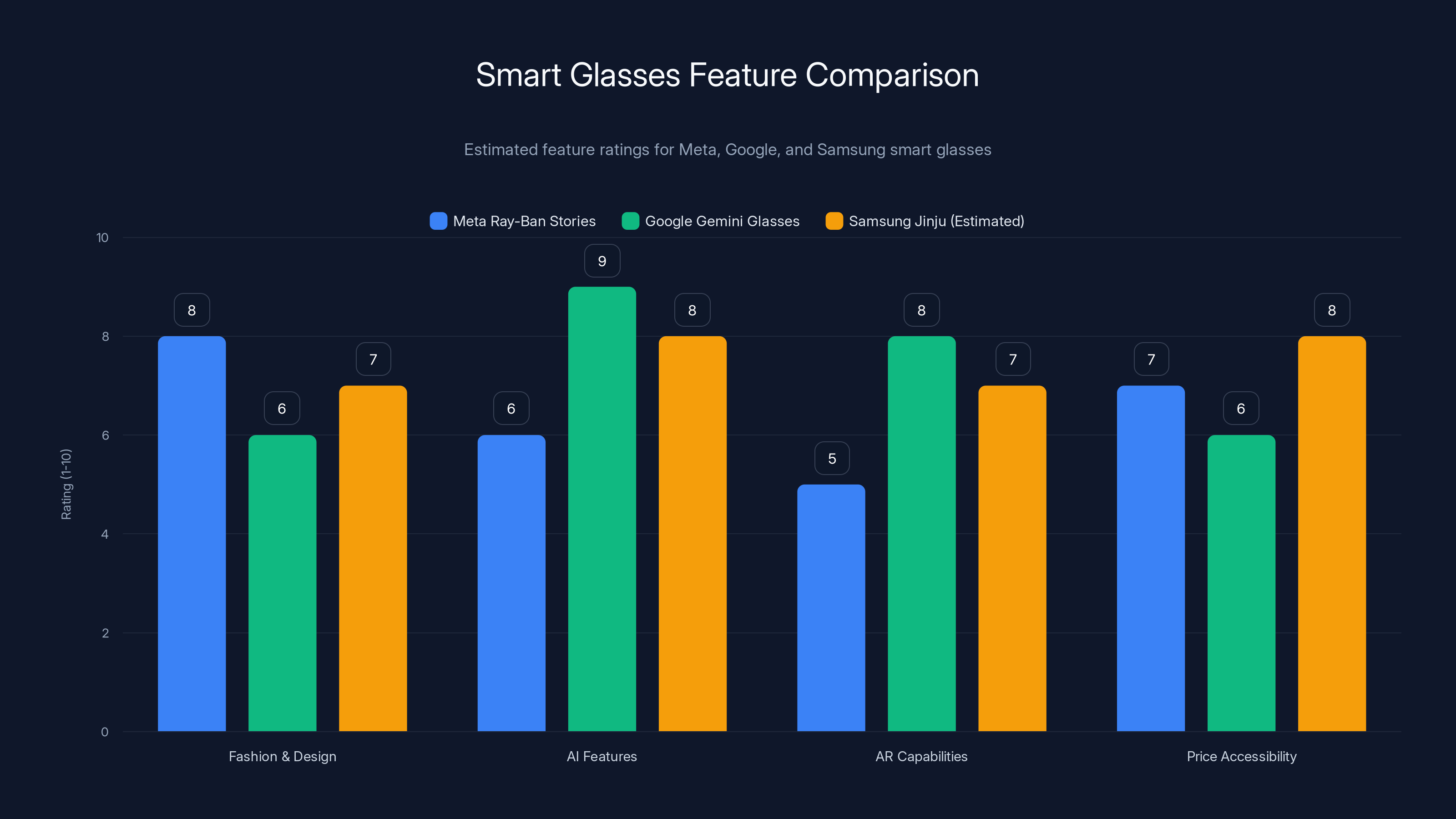 Smart Glasses Feature Comparison