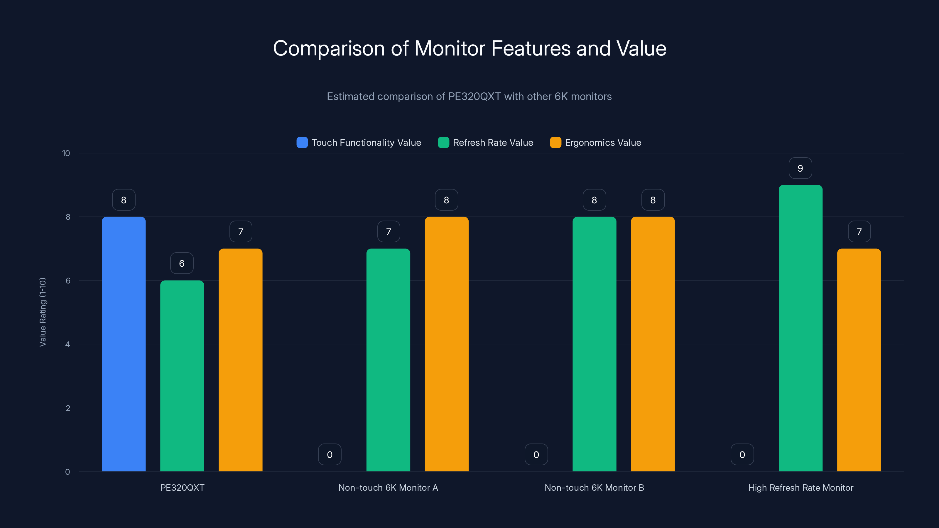 Comparison of Monitor Features and Value