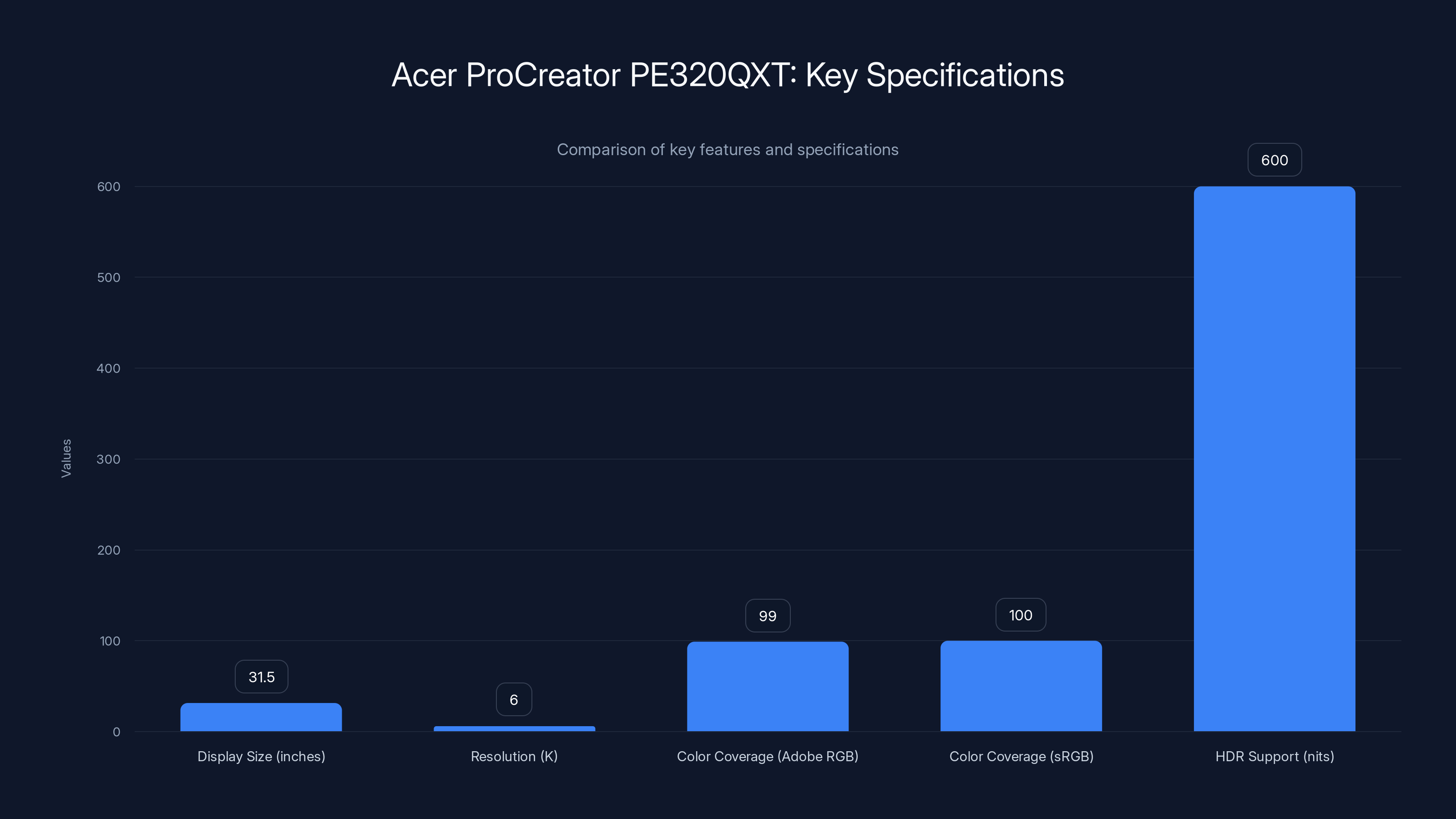 Acer ProCreator PE320QXT: Key Specifications